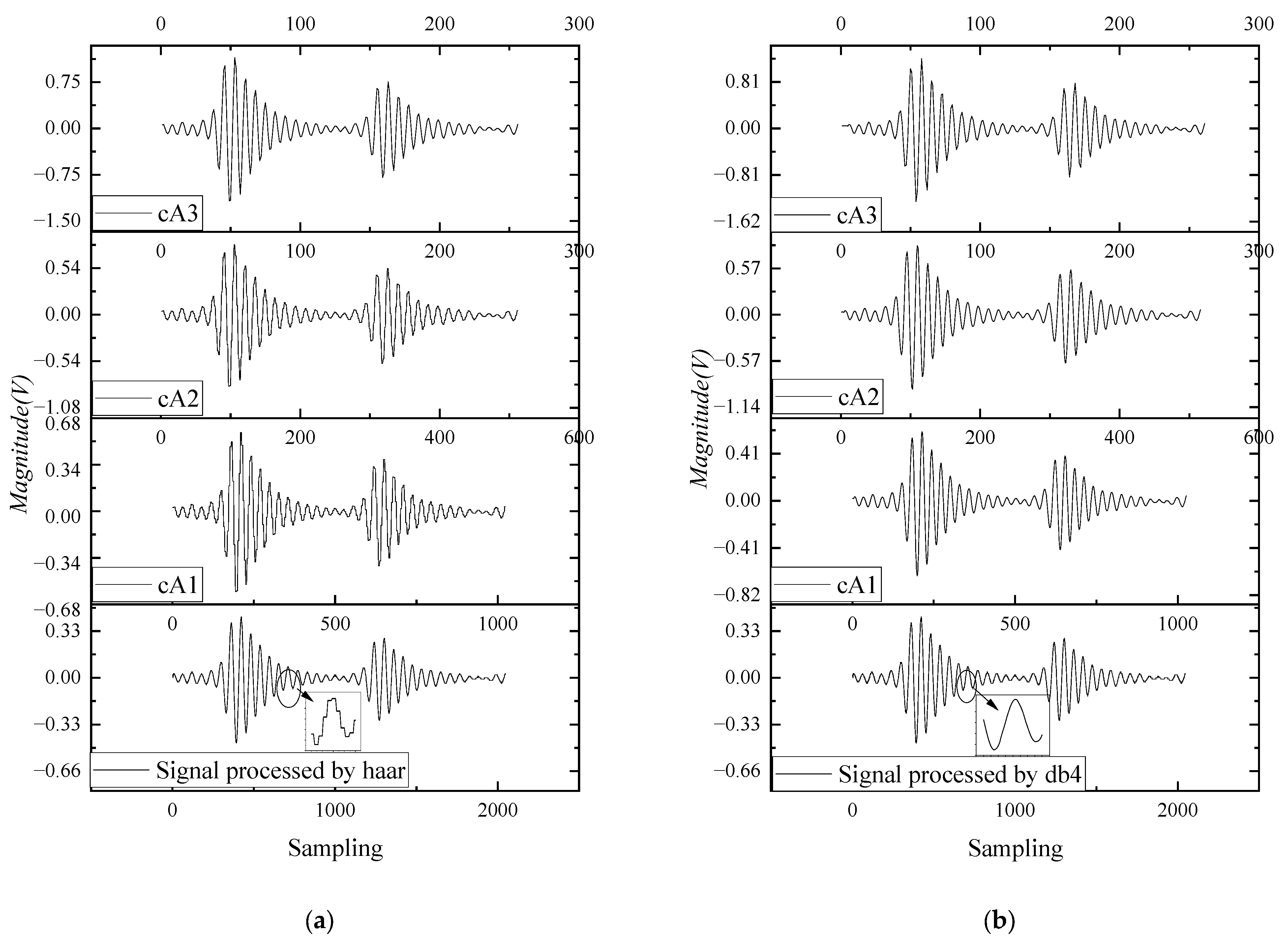 Remotesensing 15 00599 g010