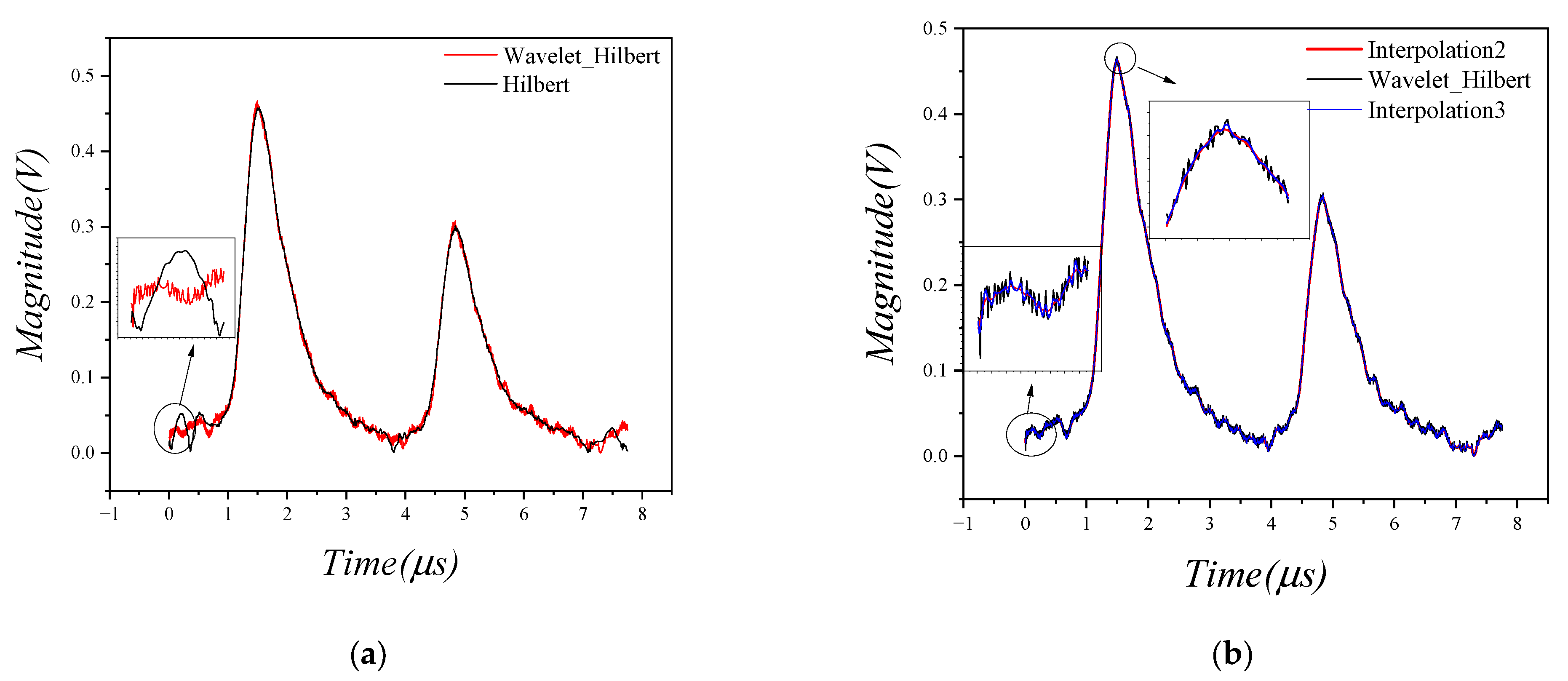 Remotesensing 15 00599 g013