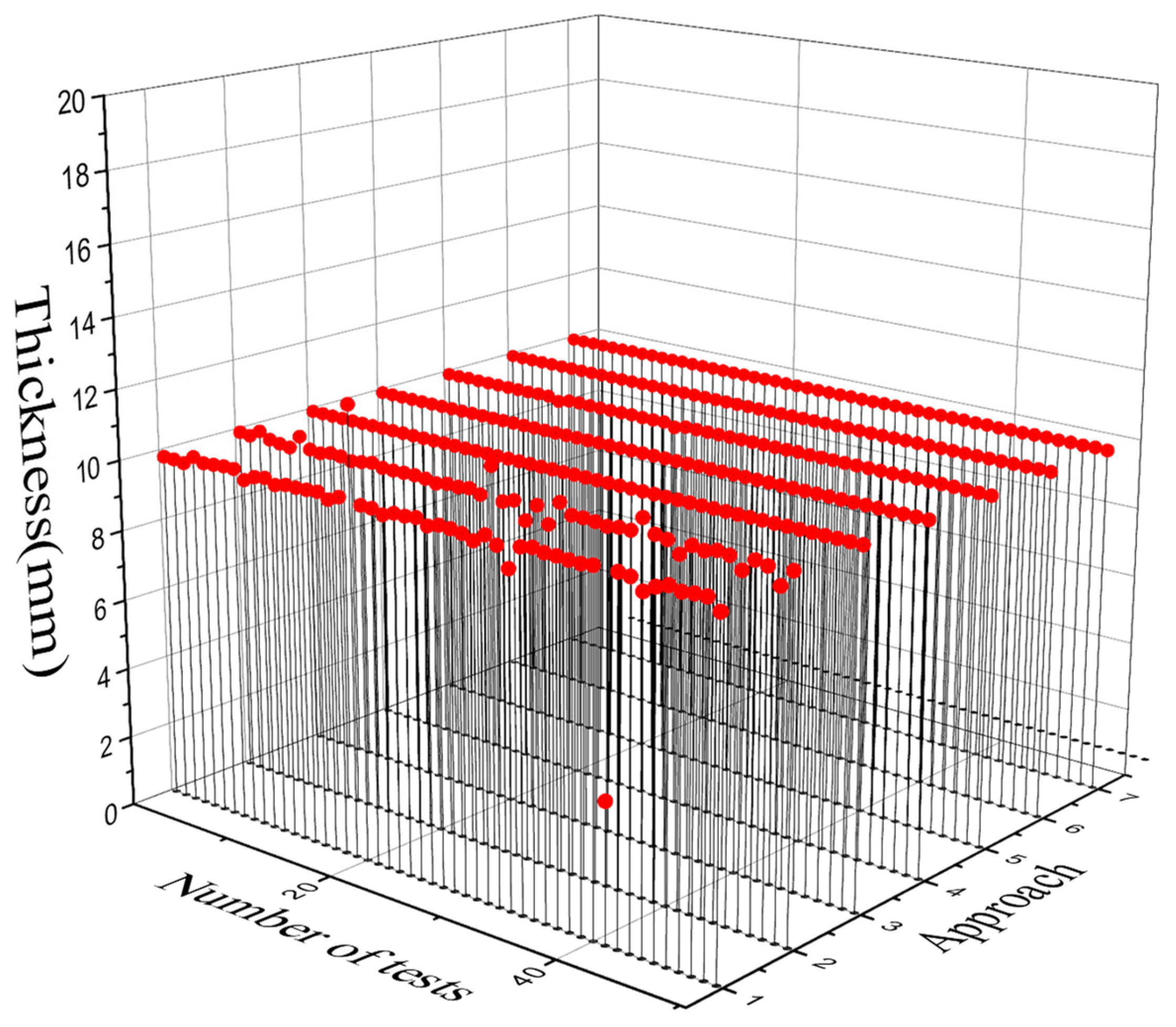 Remotesensing 15 00599 g014