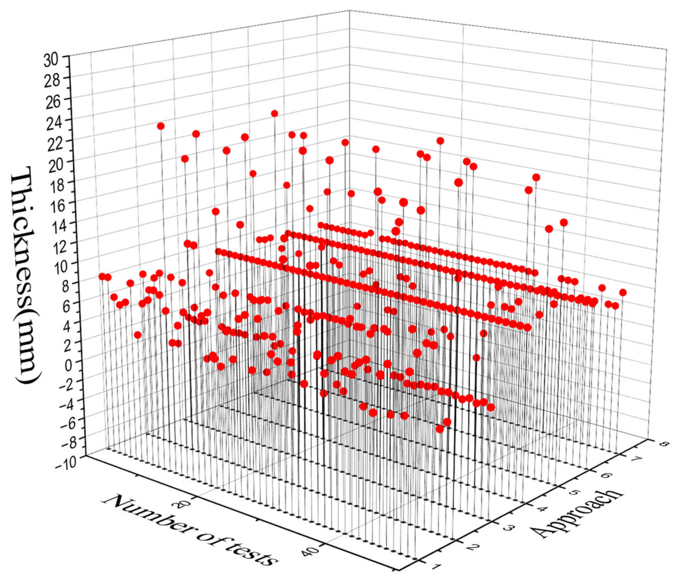 Remotesensing 15 00599 g016