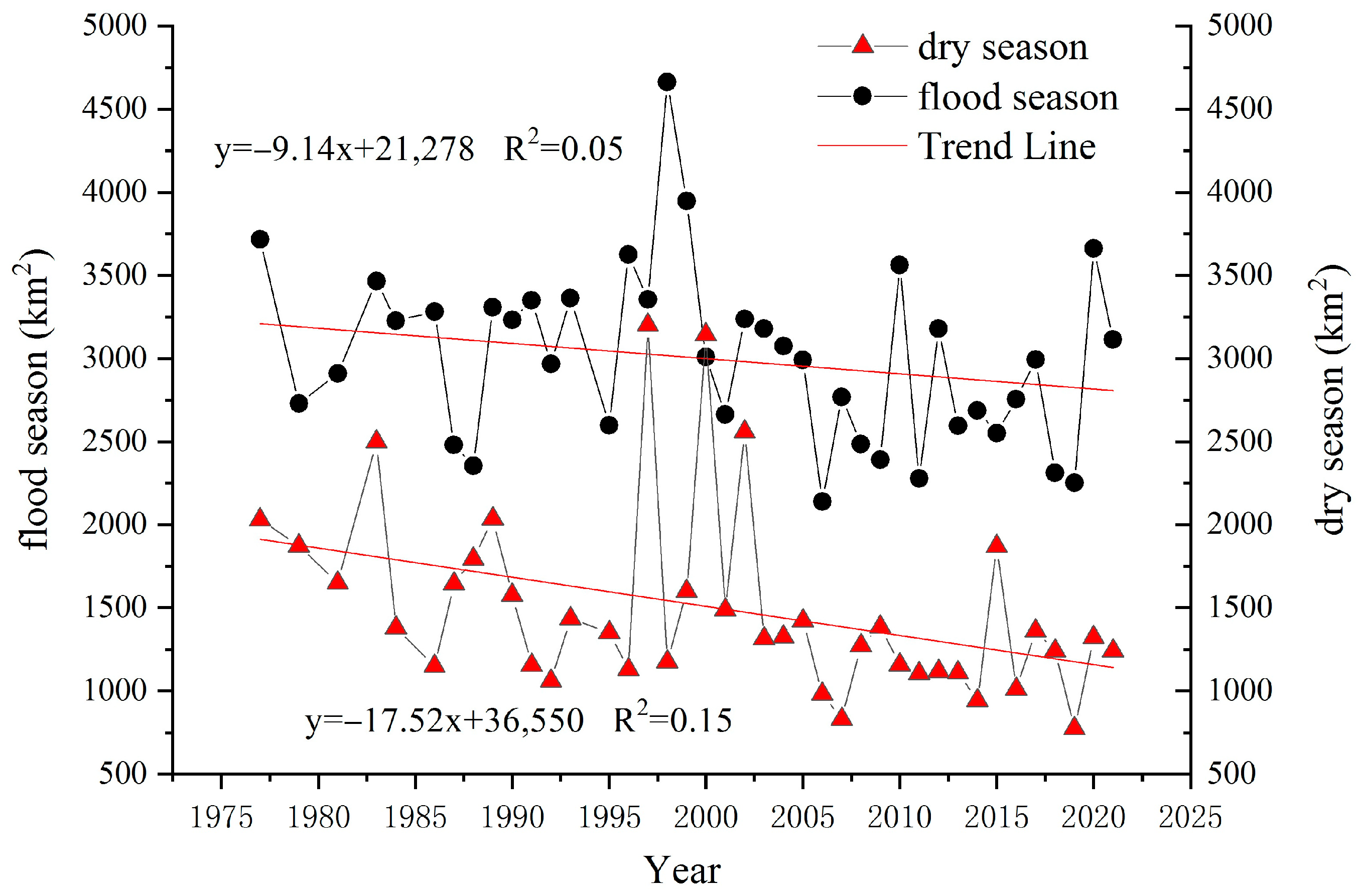 Remotesensing 15 00600 g003 Remotesensing 15 00600 g003