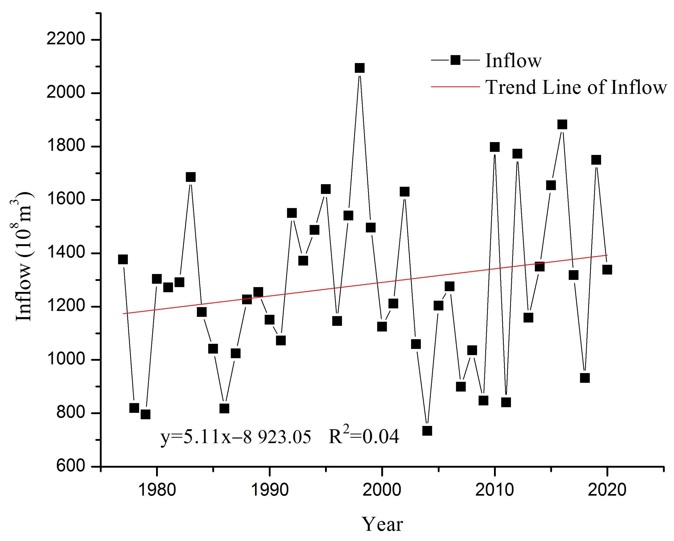 Remotesensing 15 00600 g005 Remotesensing 15 00600 g005