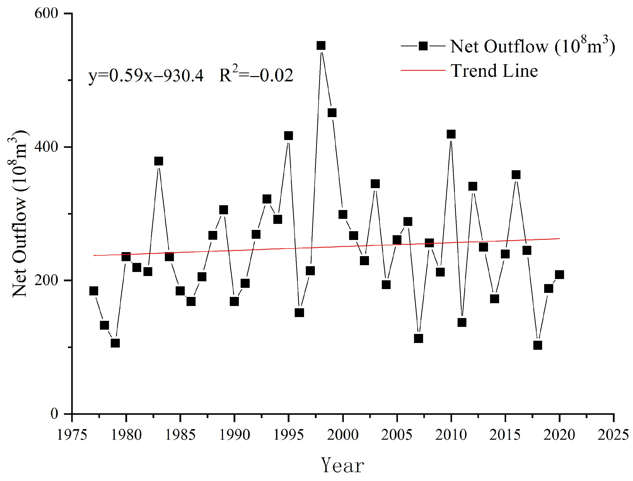Remotesensing 15 00600 g006 Remotesensing 15 00600 g006