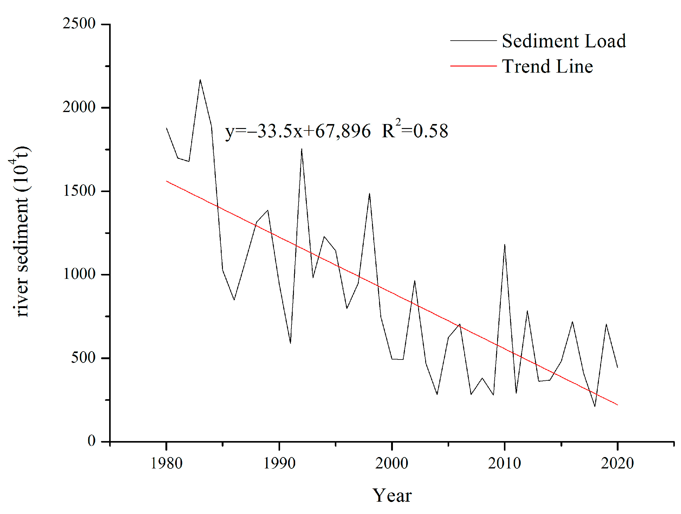 Remotesensing 15 00600 g007 Remotesensing 15 00600 g007