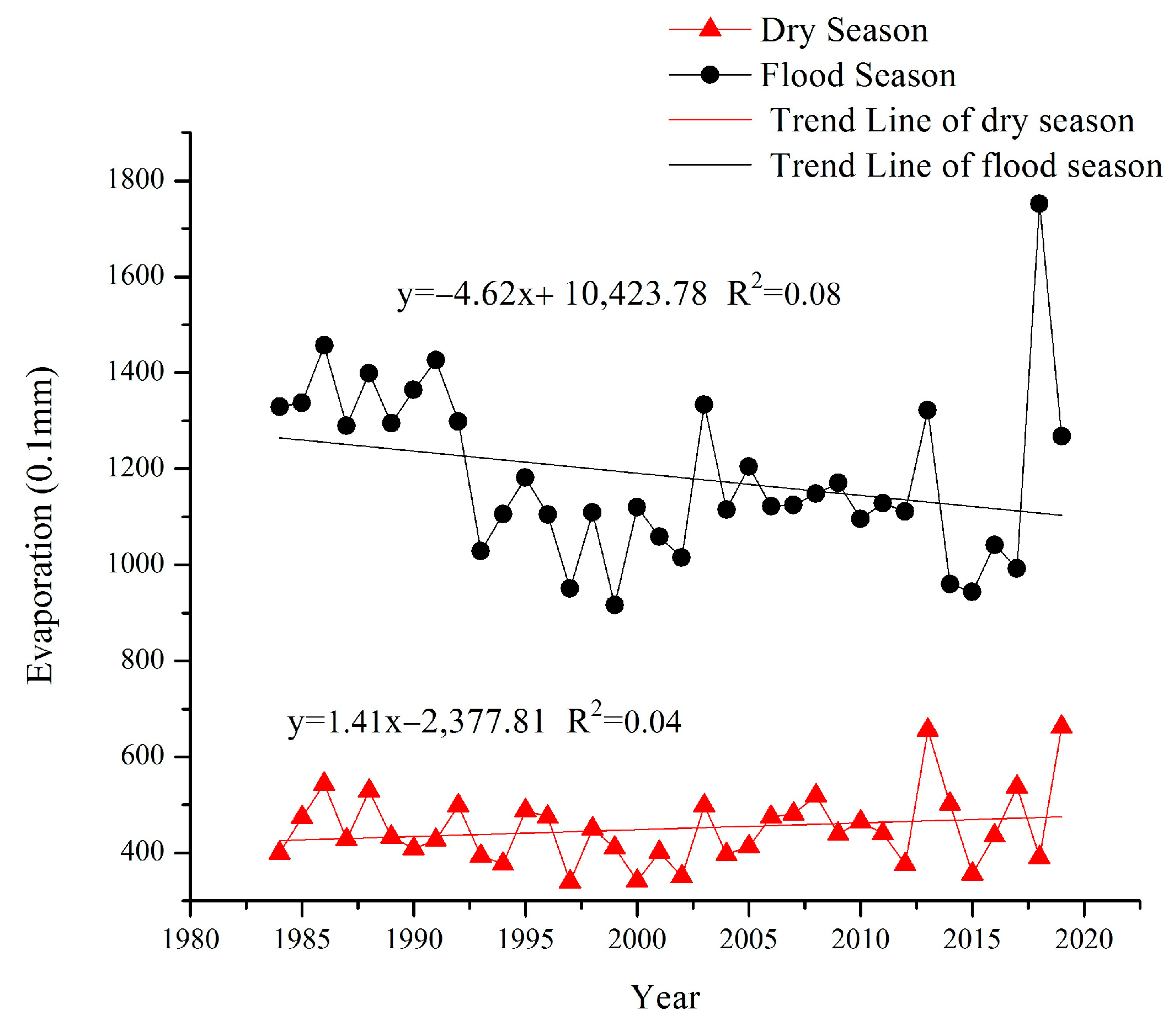Remotesensing 15 00600 g008 Remotesensing 15 00600 g008