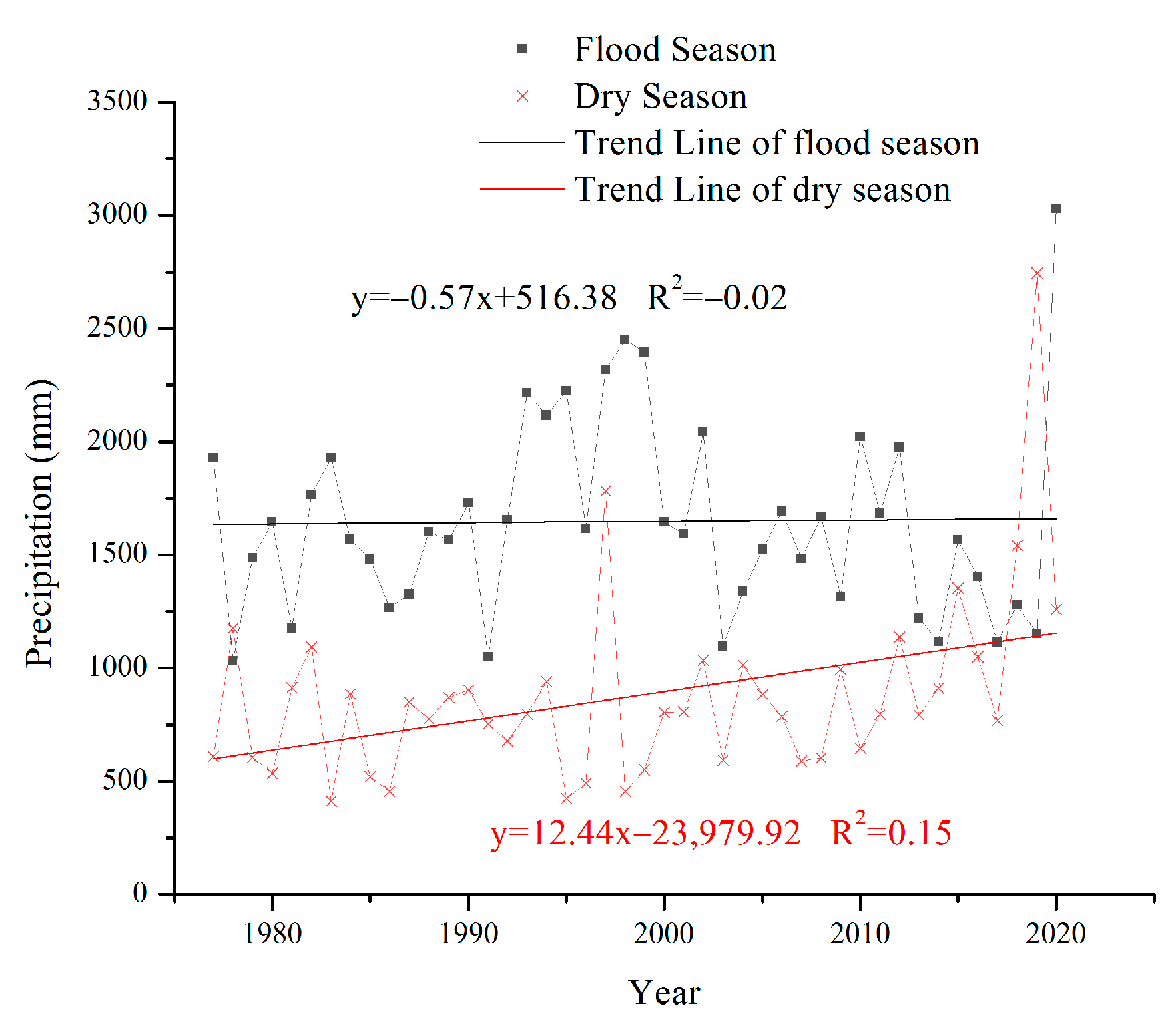 Remotesensing 15 00600 g009 Remotesensing 15 00600 g009