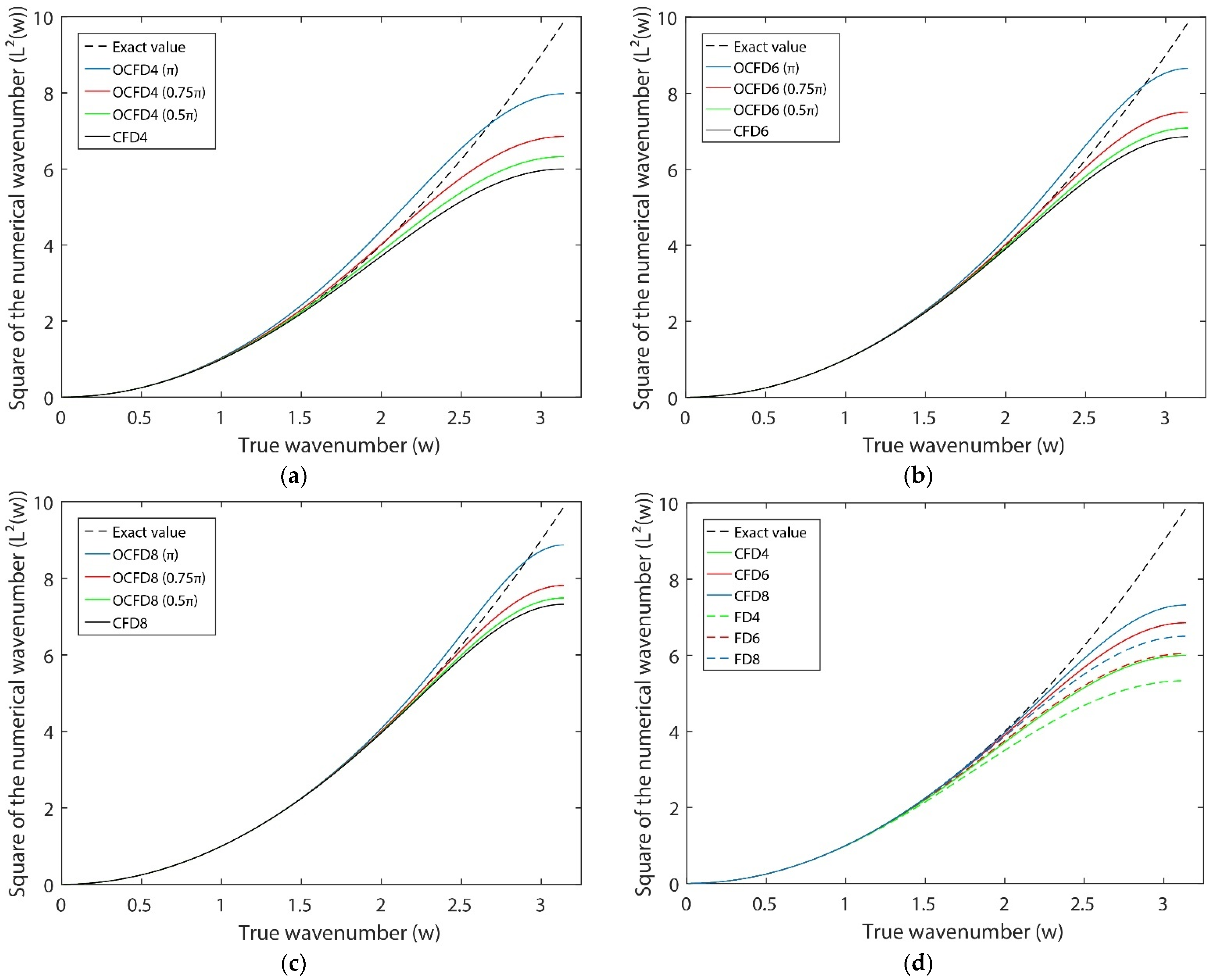 Remotesensing 15 00604 g001