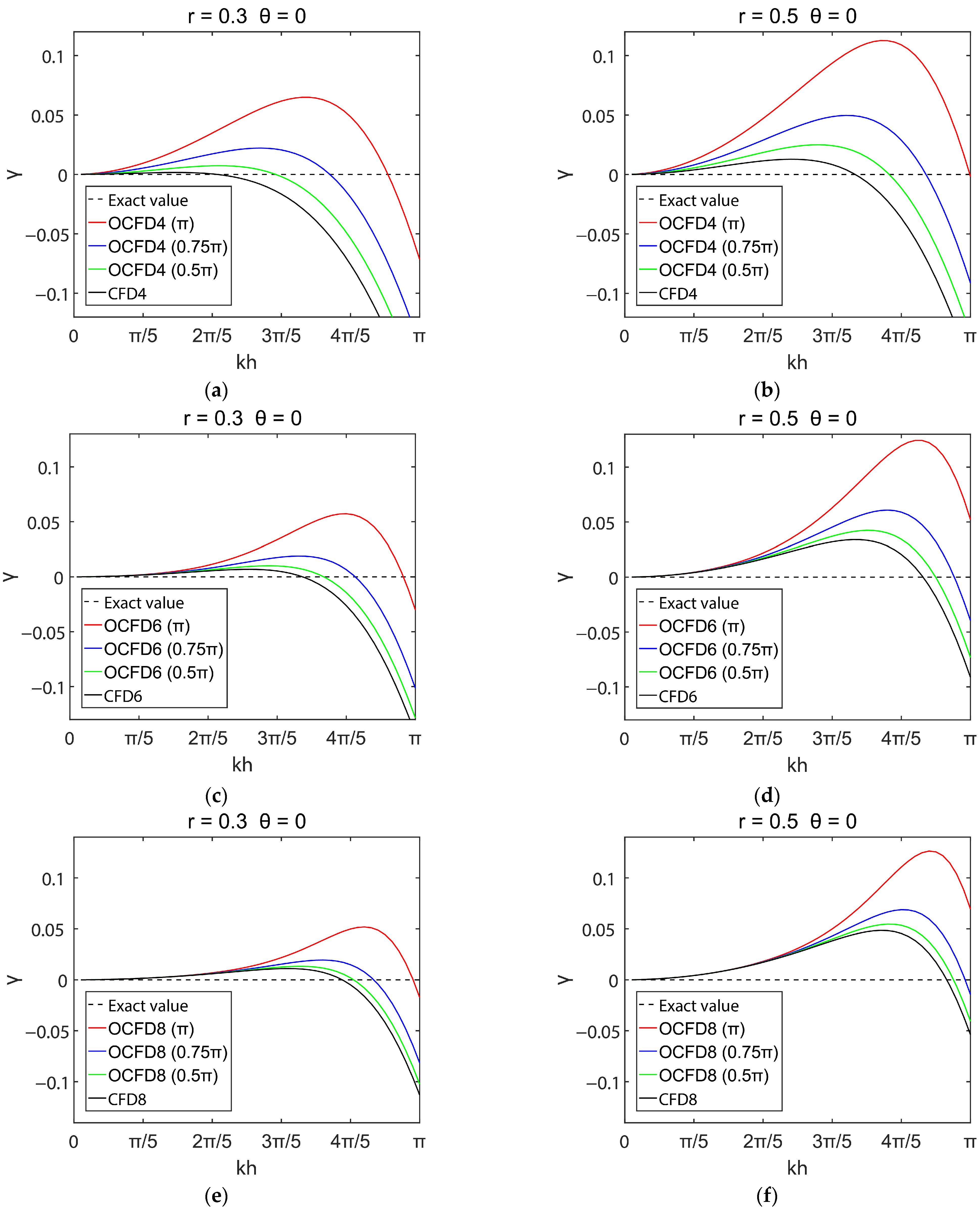 Remotesensing 15 00604 g003