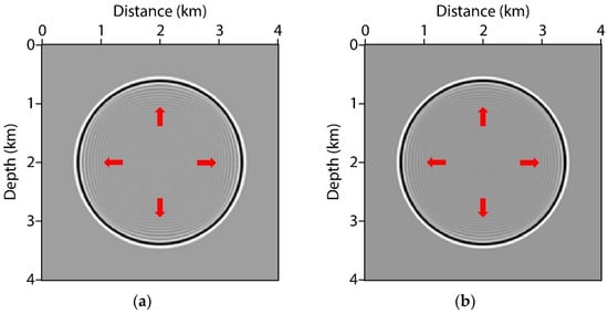 Remotesensing 15 00604 g0a1a