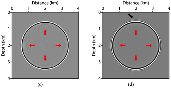 Remotesensing 15 00604 g0a1b
