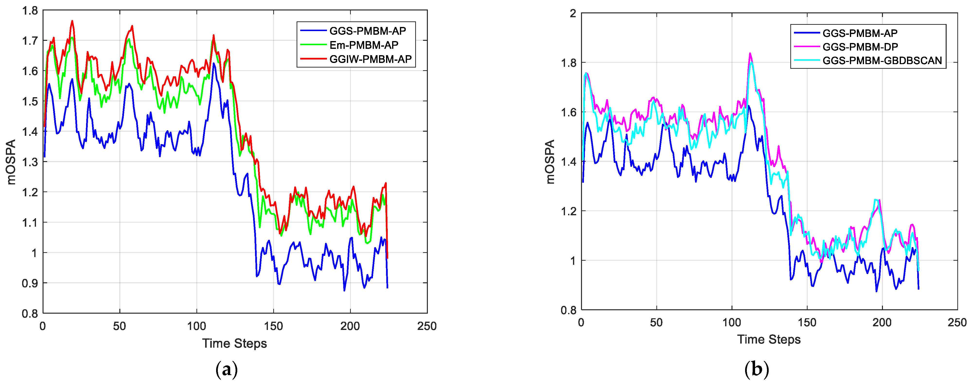 Remotesensing 15 00606 g011