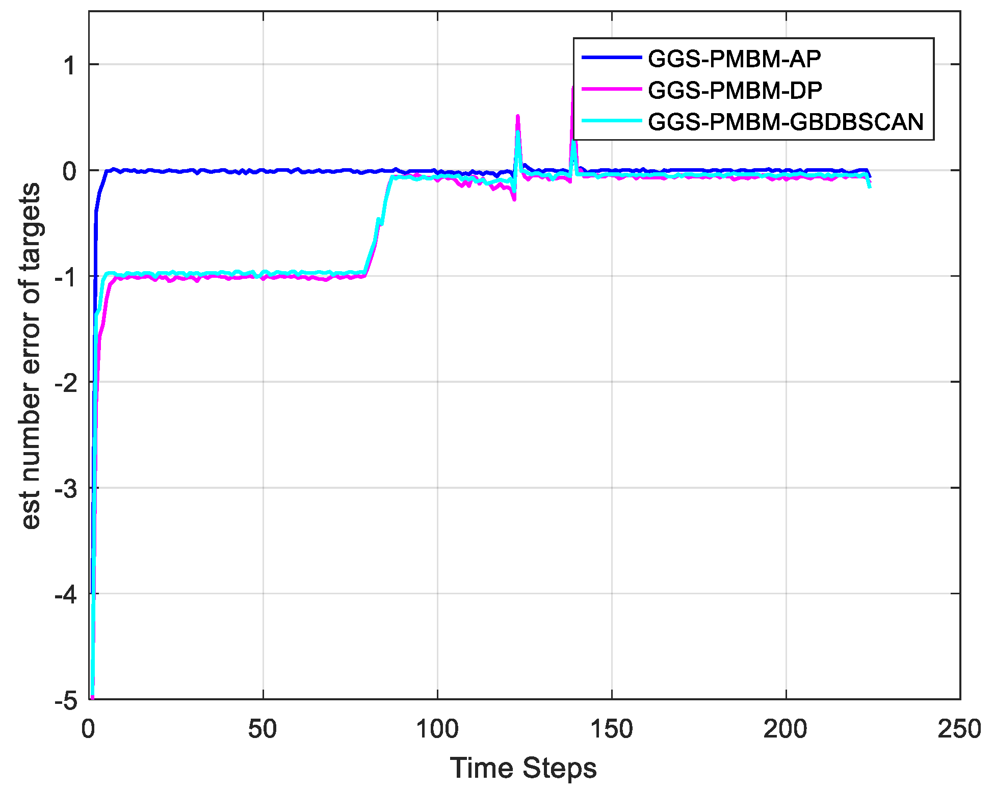 Remotesensing 15 00606 g013