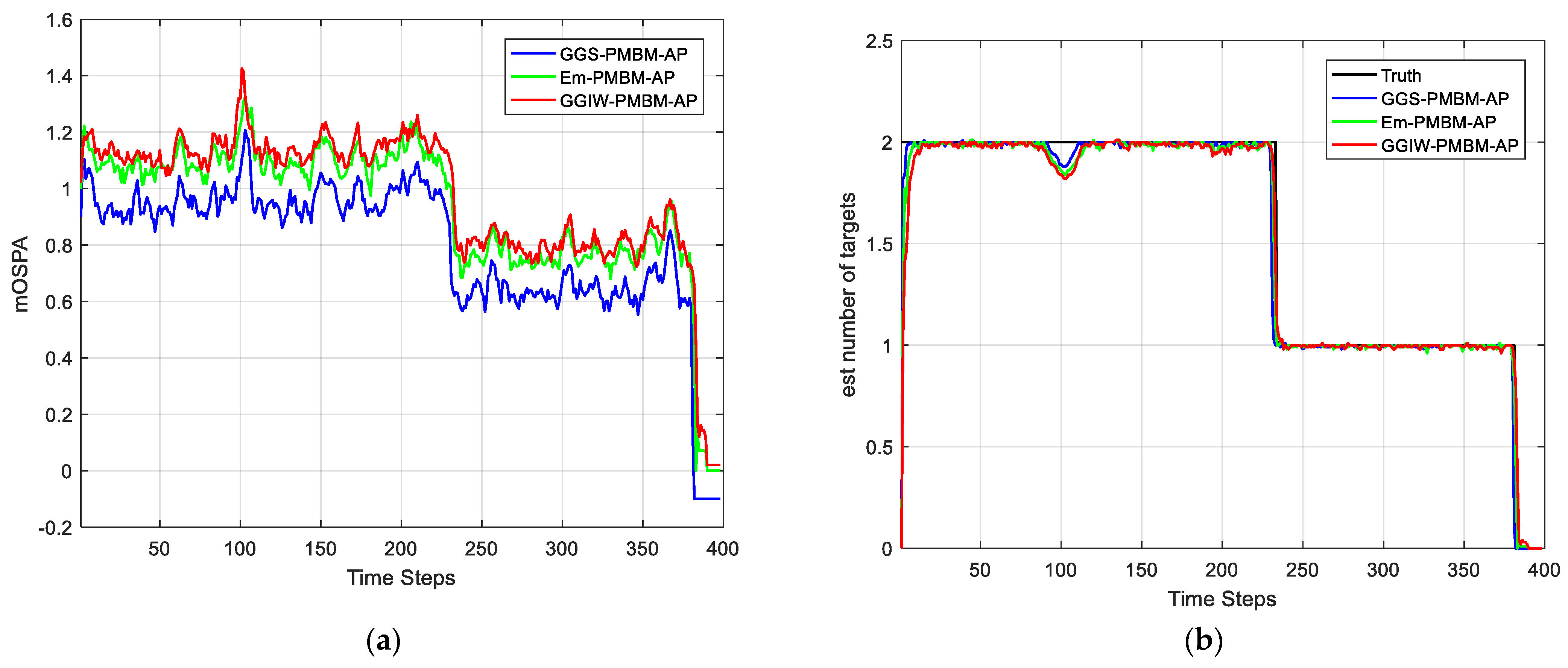 Remotesensing 15 00606 g015