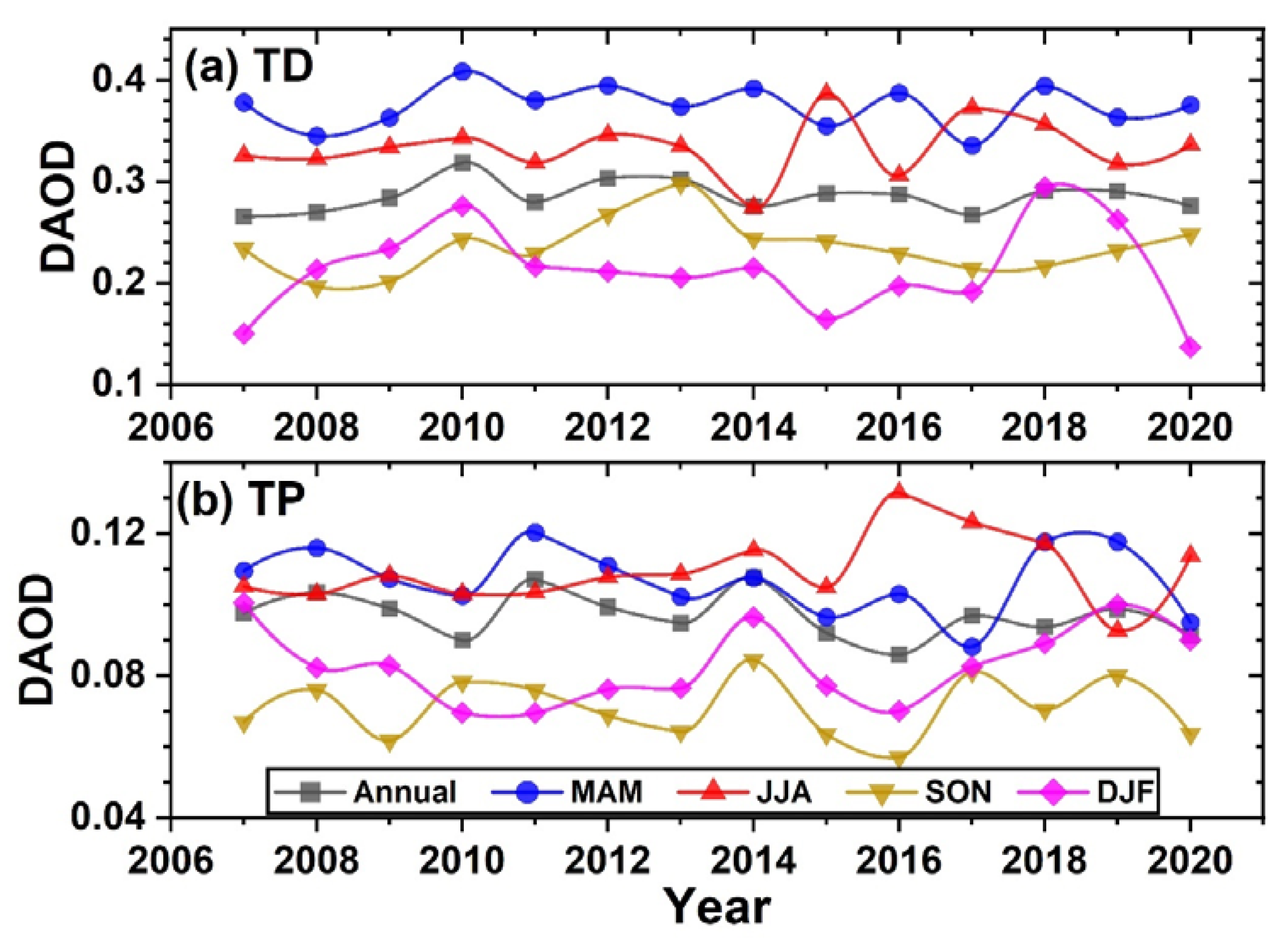 Remotesensing 15 00607 g003