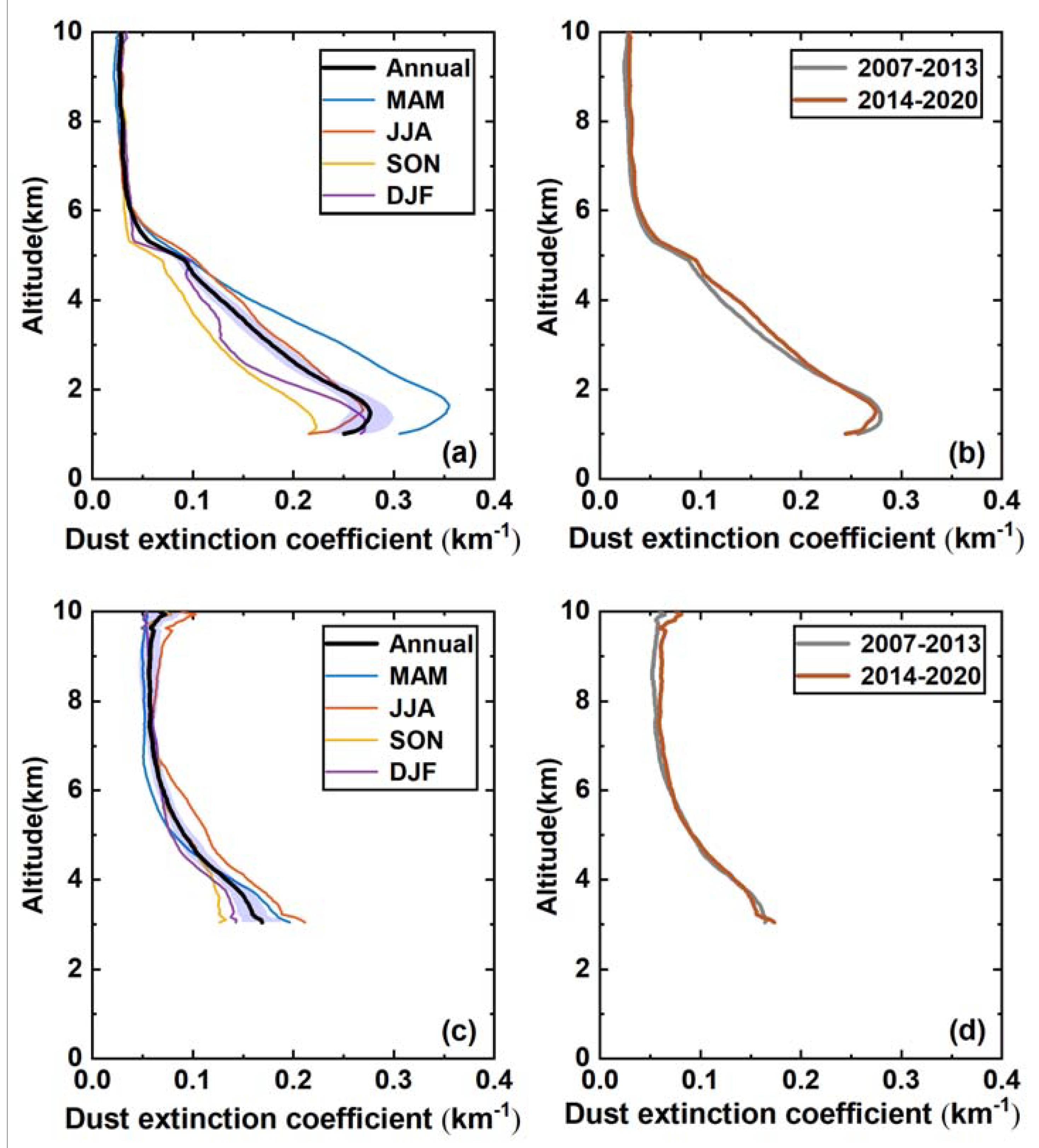 Remotesensing 15 00607 g004
