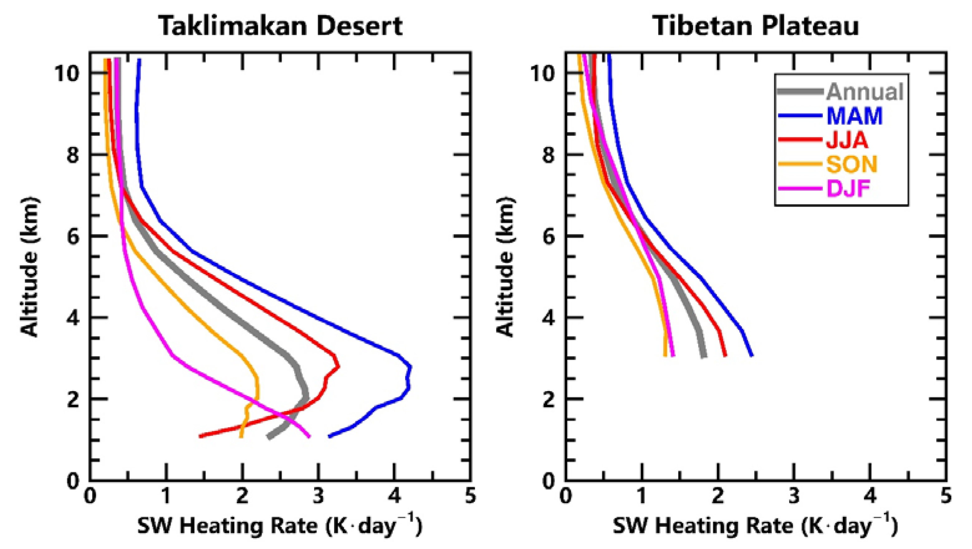Remotesensing 15 00607 g009