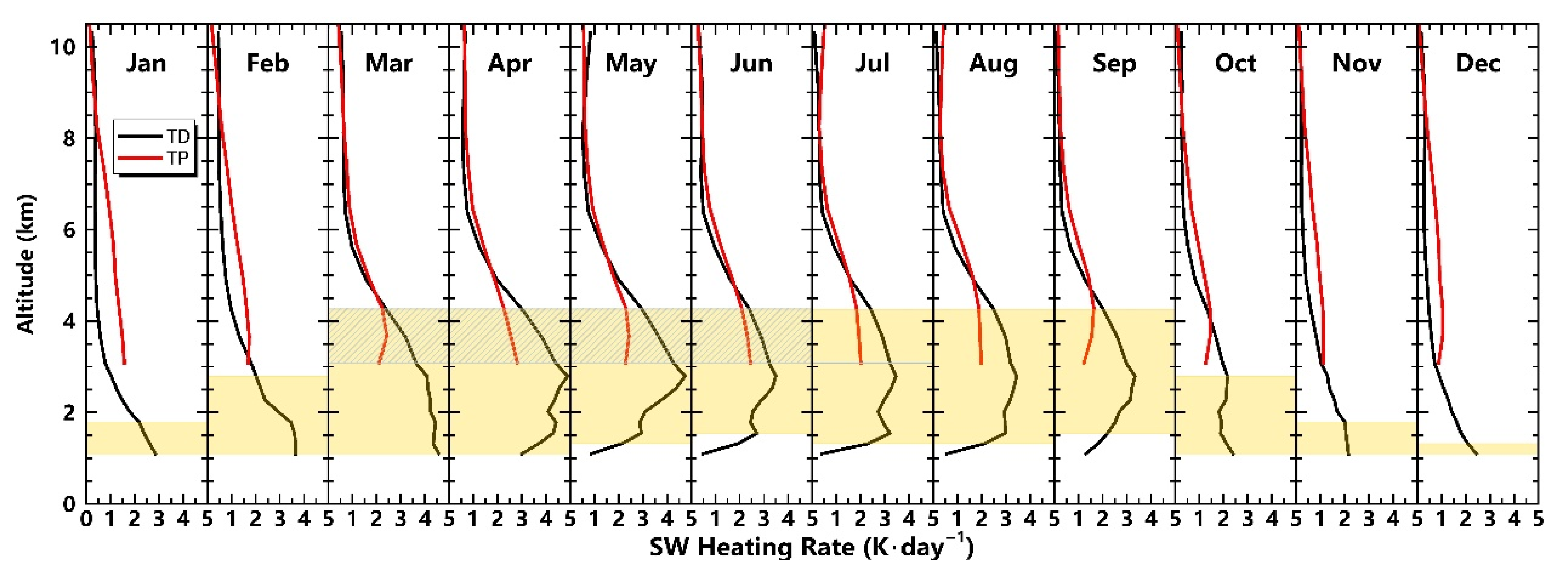 Remotesensing 15 00607 g010