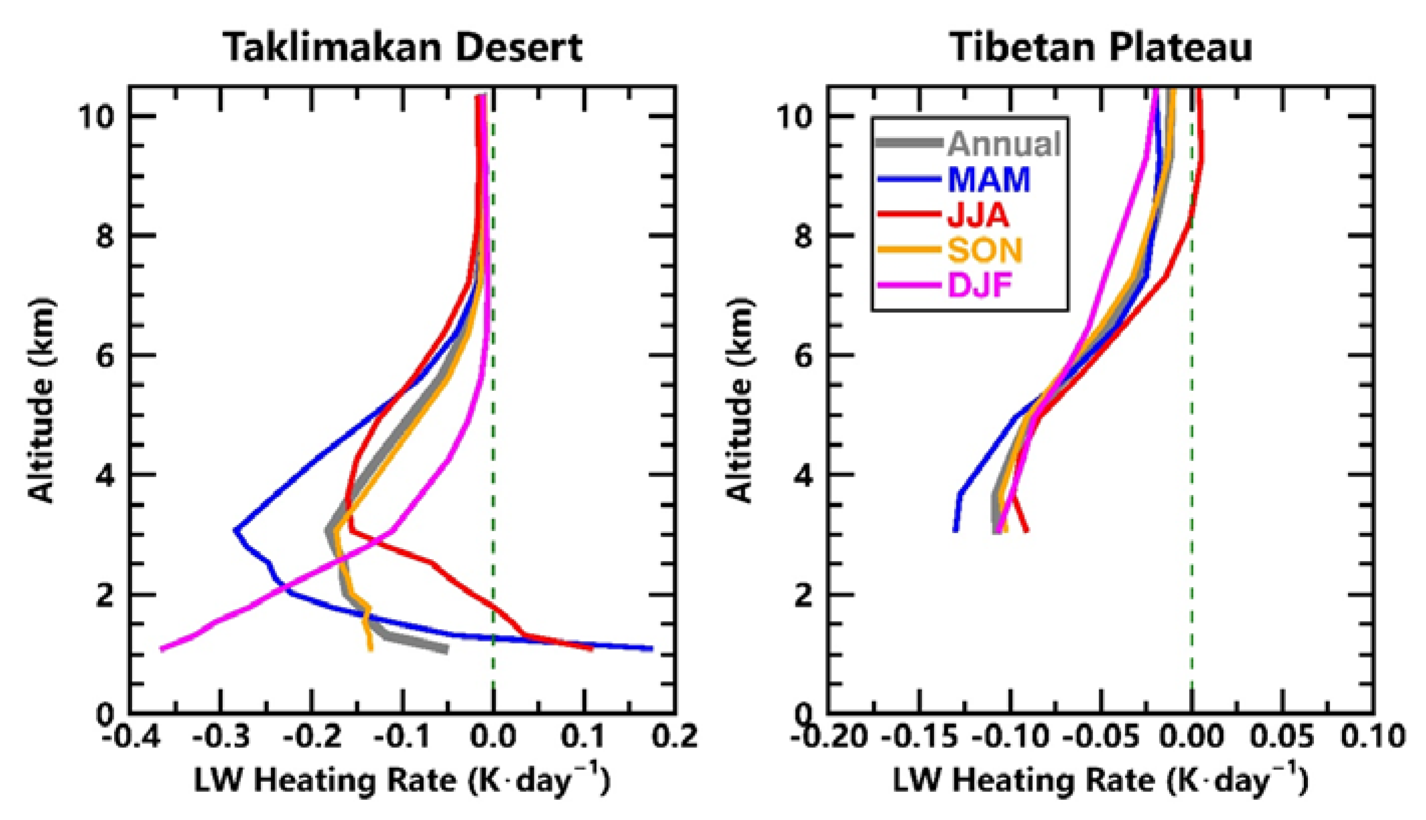 Remotesensing 15 00607 g011