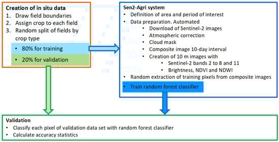 Remotesensing 15 00608 g001