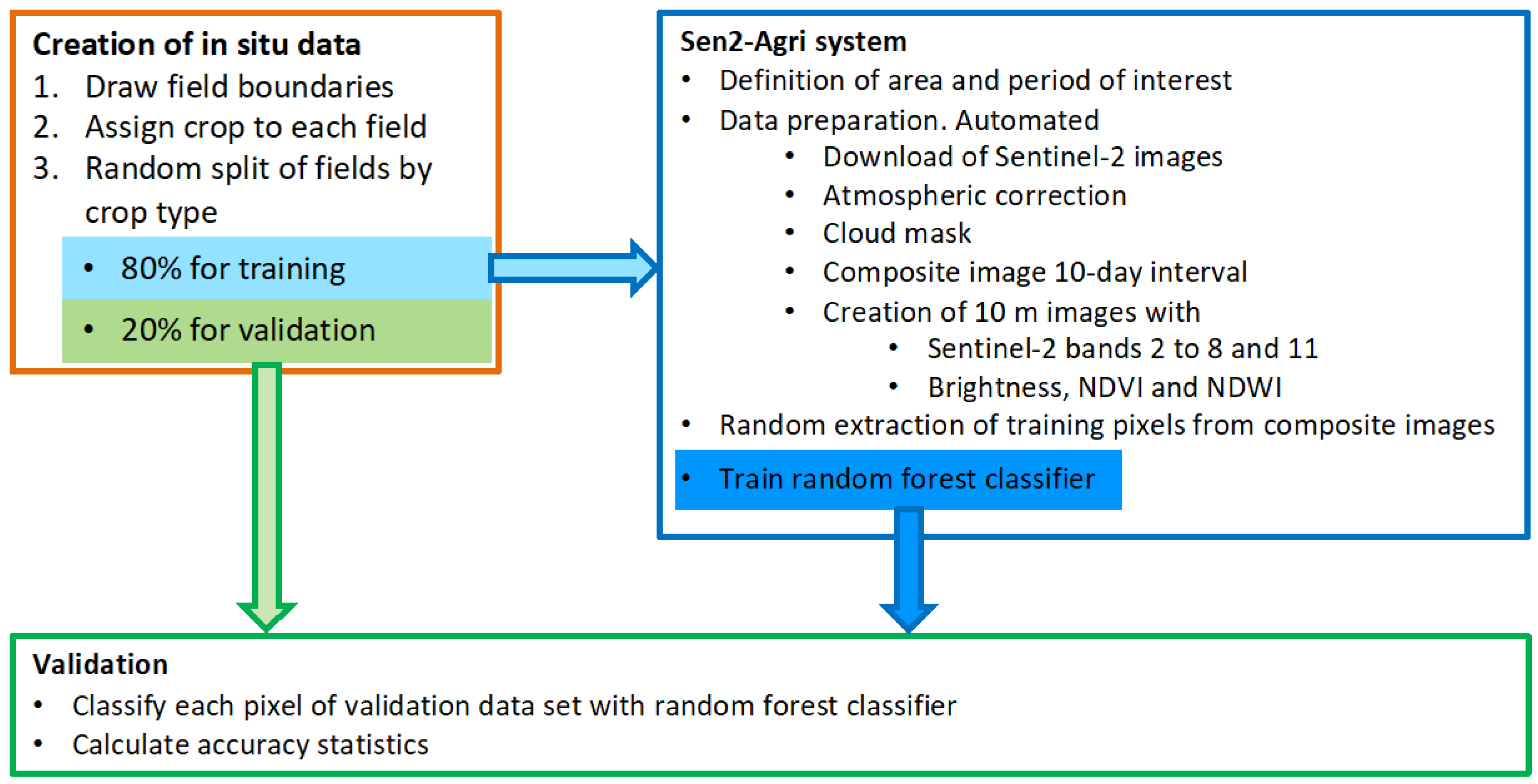 Remotesensing 15 00608 g001