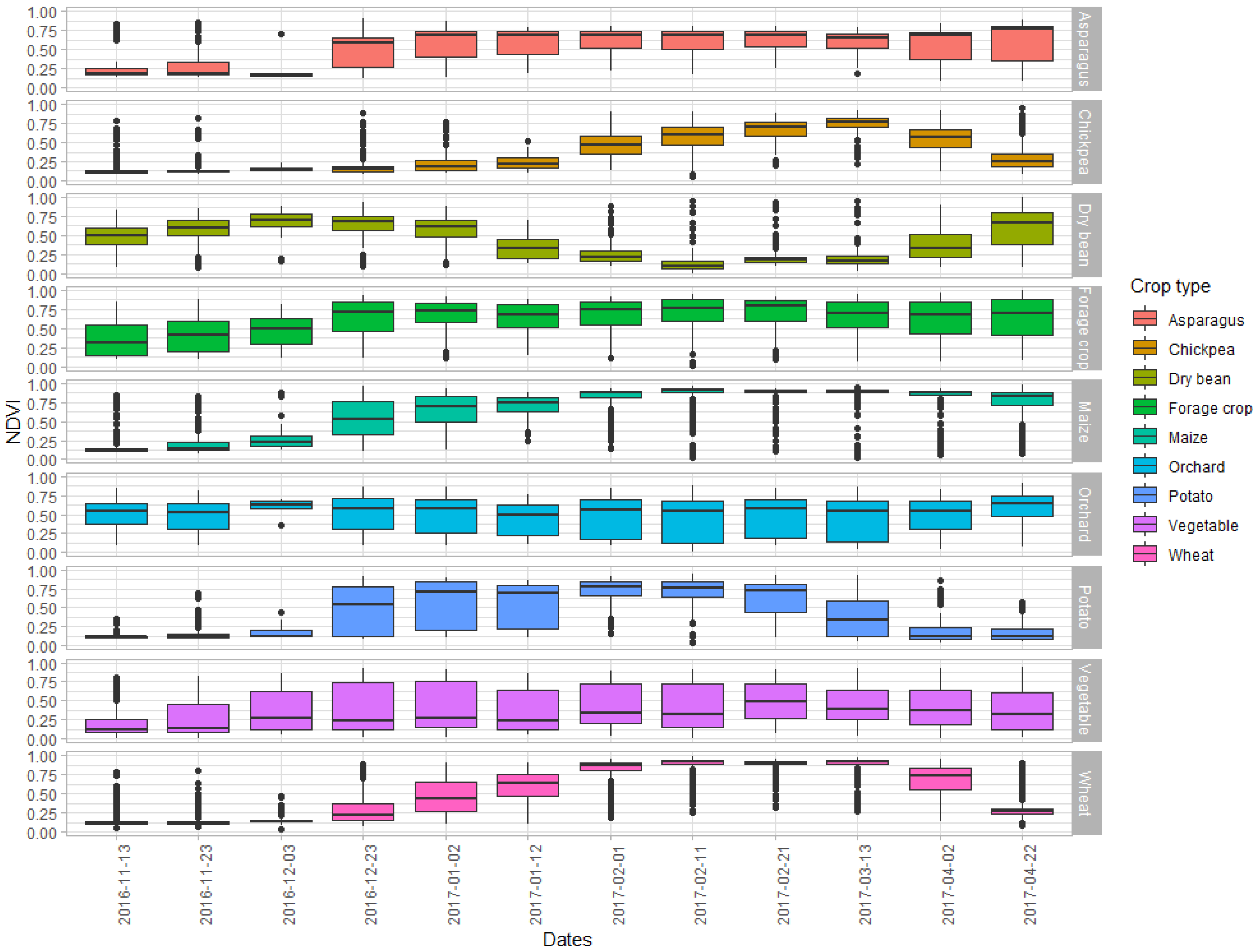 Remotesensing 15 00608 g003