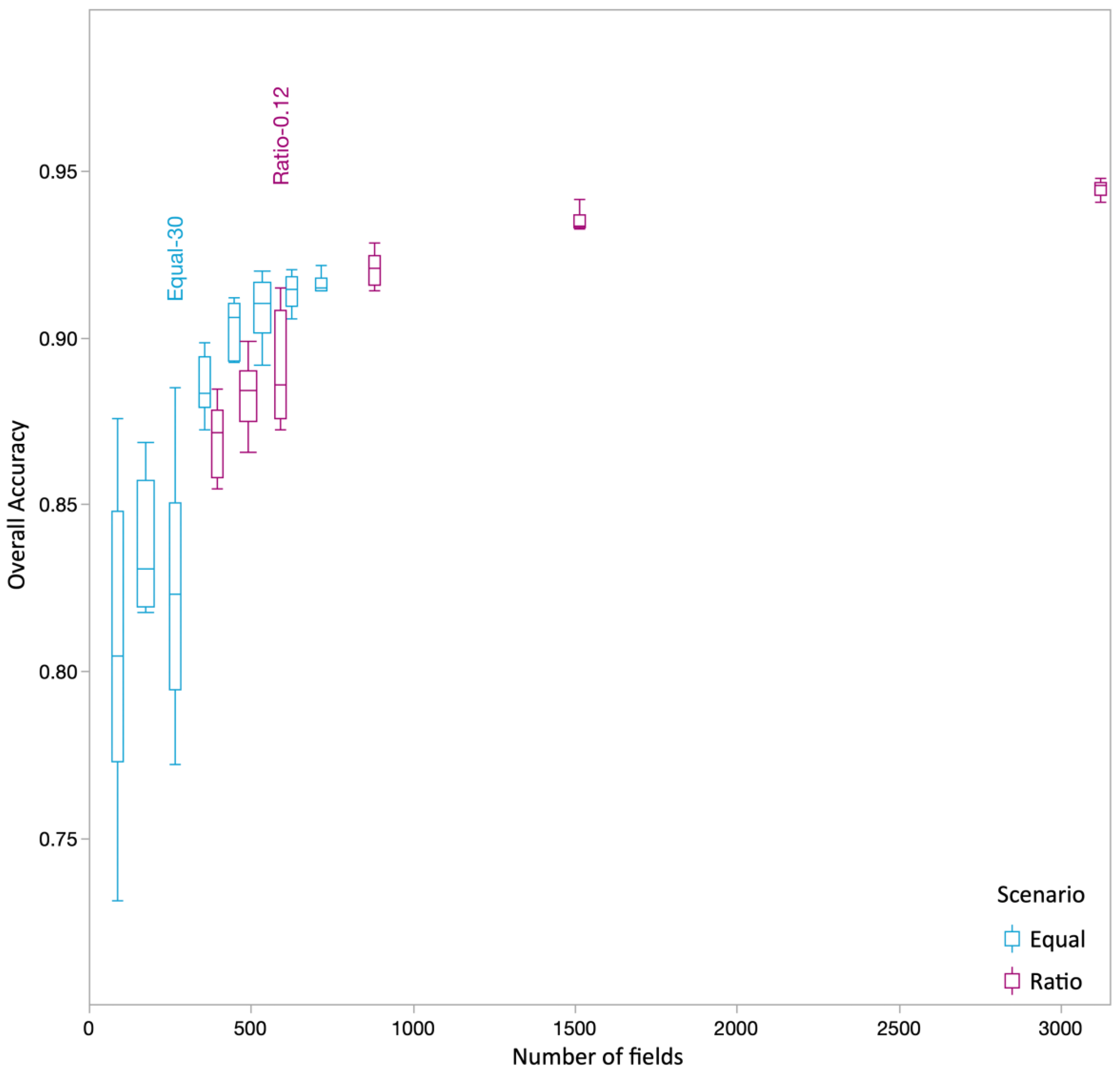 Remotesensing 15 00608 g004