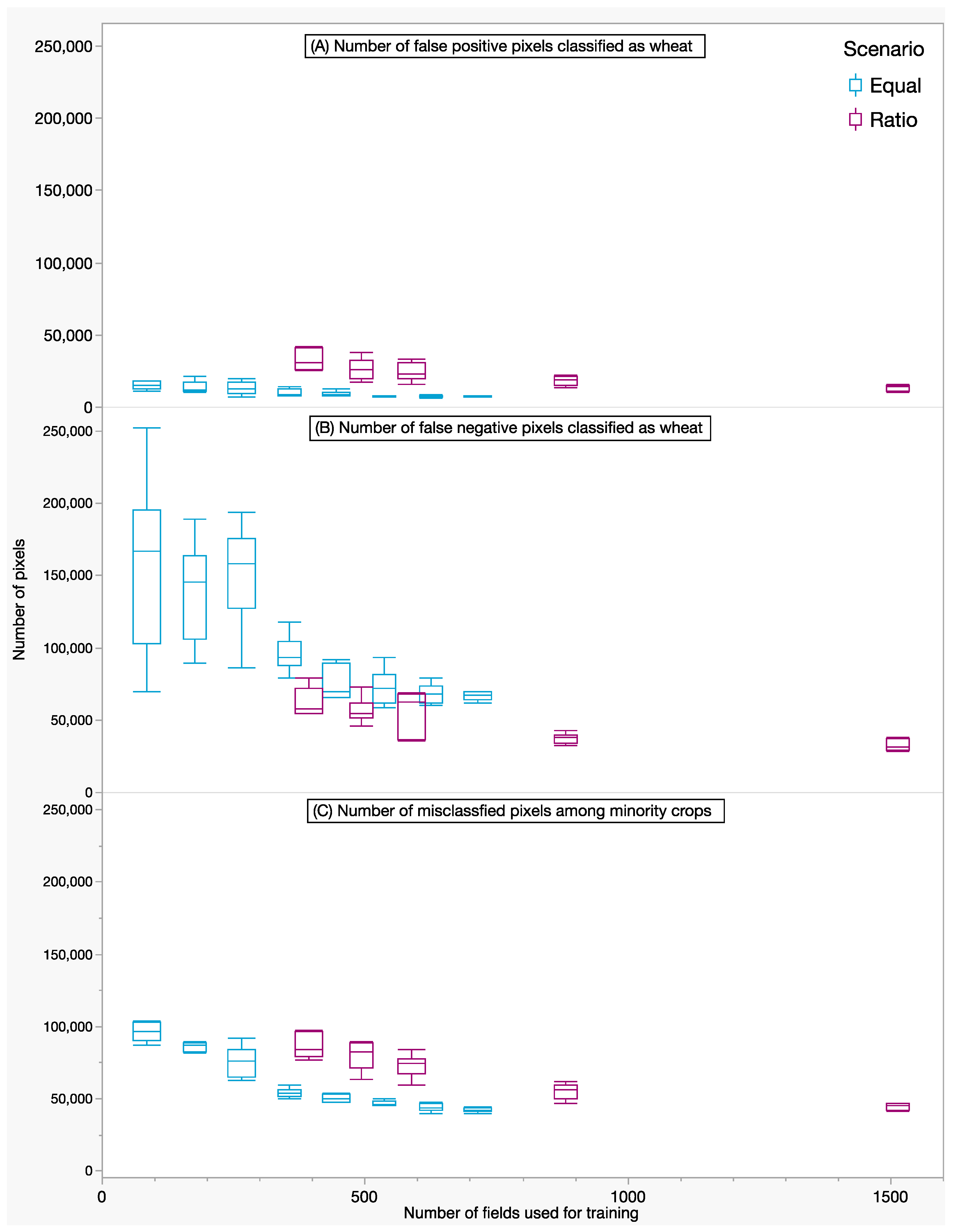Remotesensing 15 00608 g006