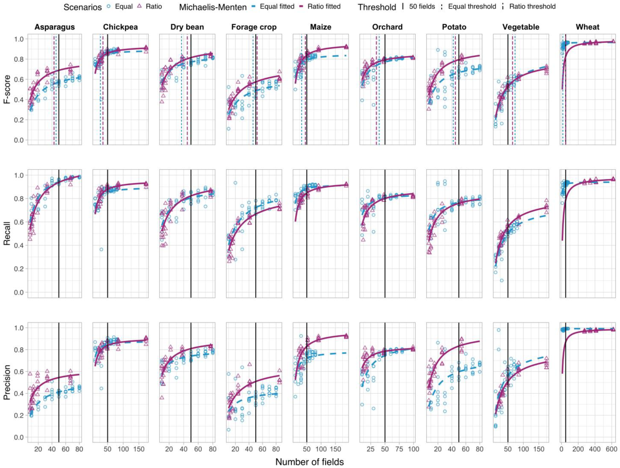 Remotesensing 15 00608 g007