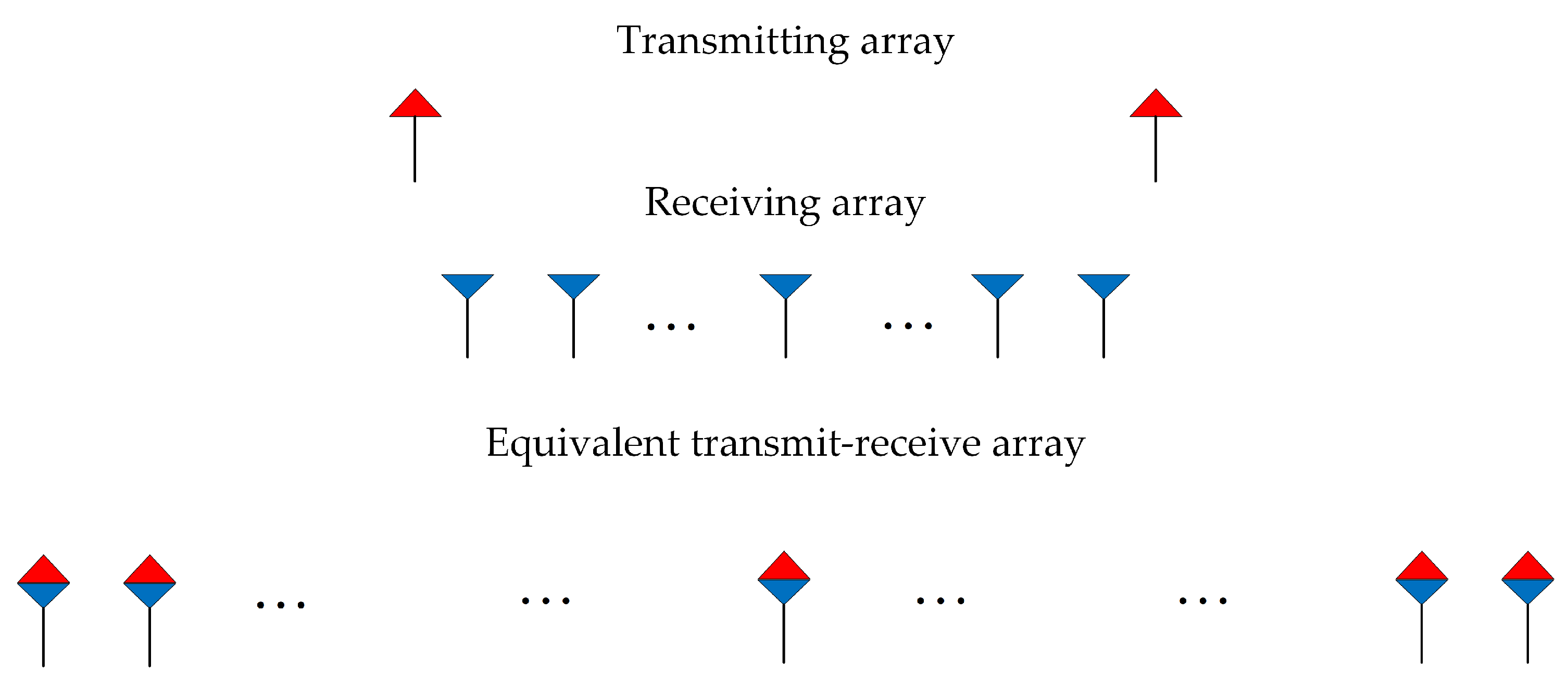 Remotesensing 15 00609 g003