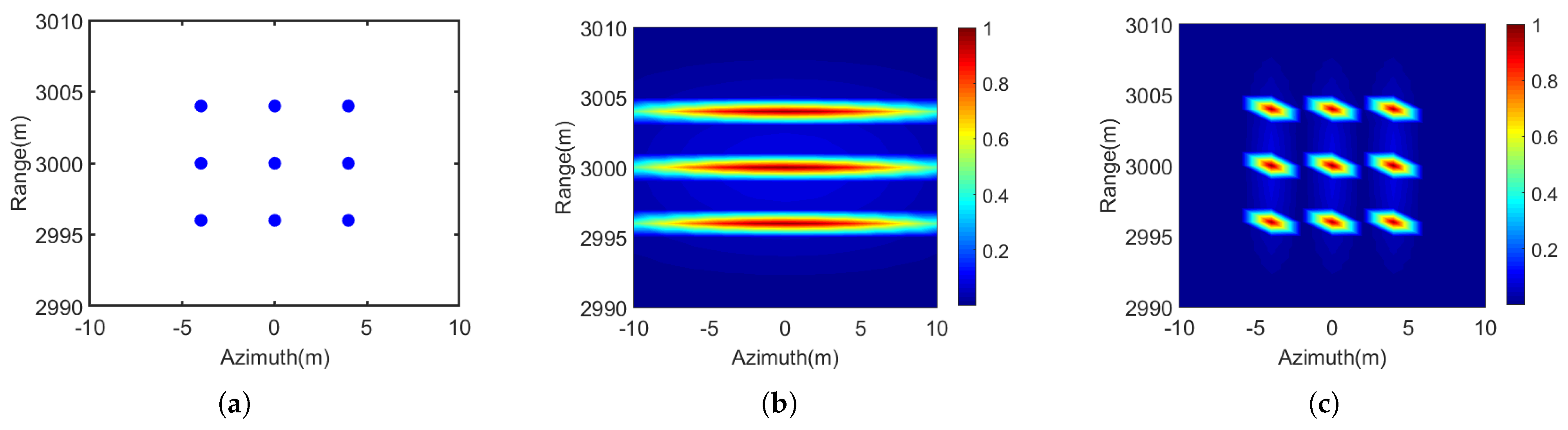 Remotesensing 15 00609 g004