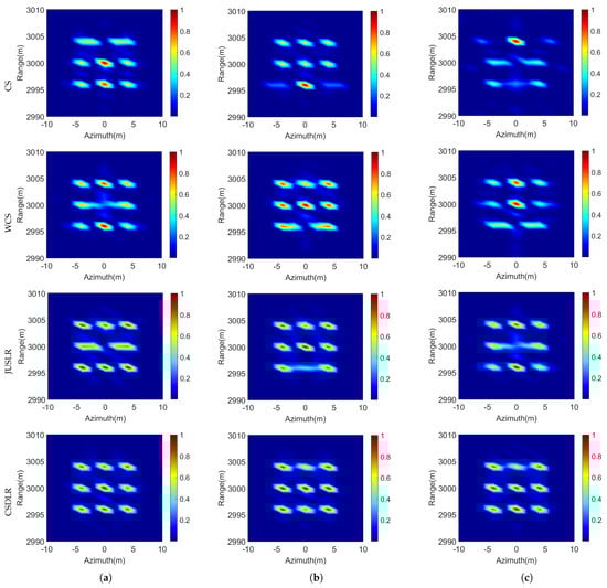 Remotesensing 15 00609 g005