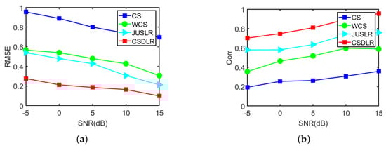 Remotesensing 15 00609 g006