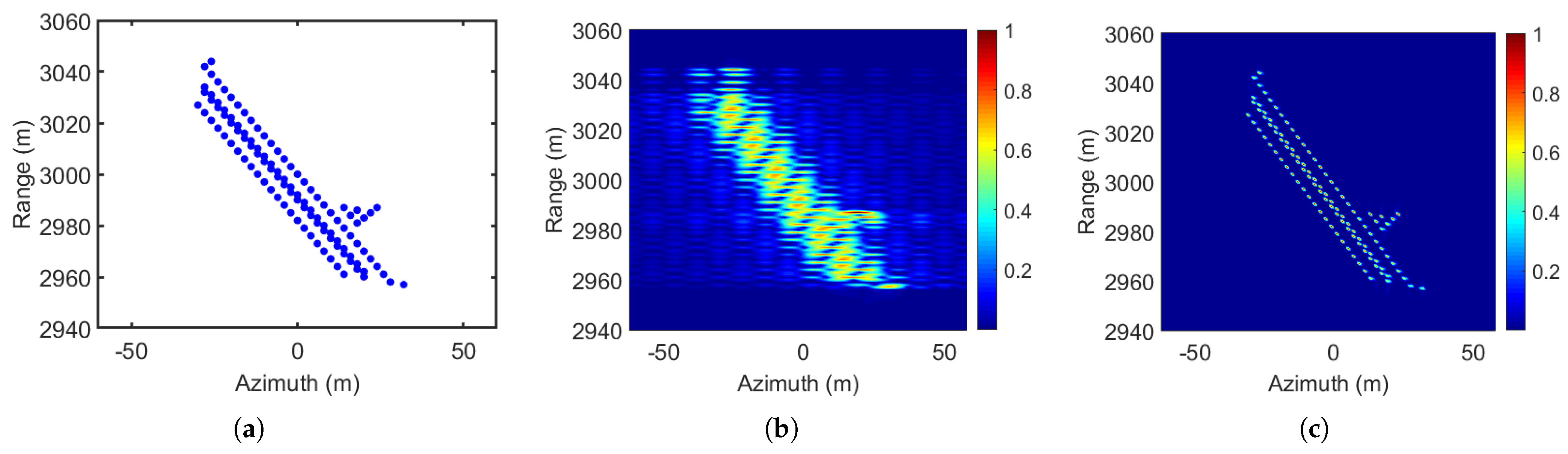 Remotesensing 15 00609 g007