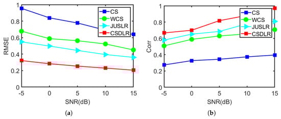 Remotesensing 15 00609 g009