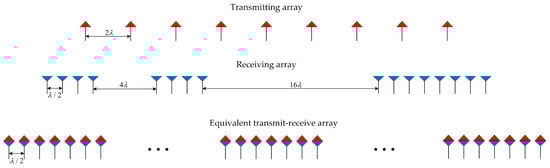 Remotesensing 15 00609 g010