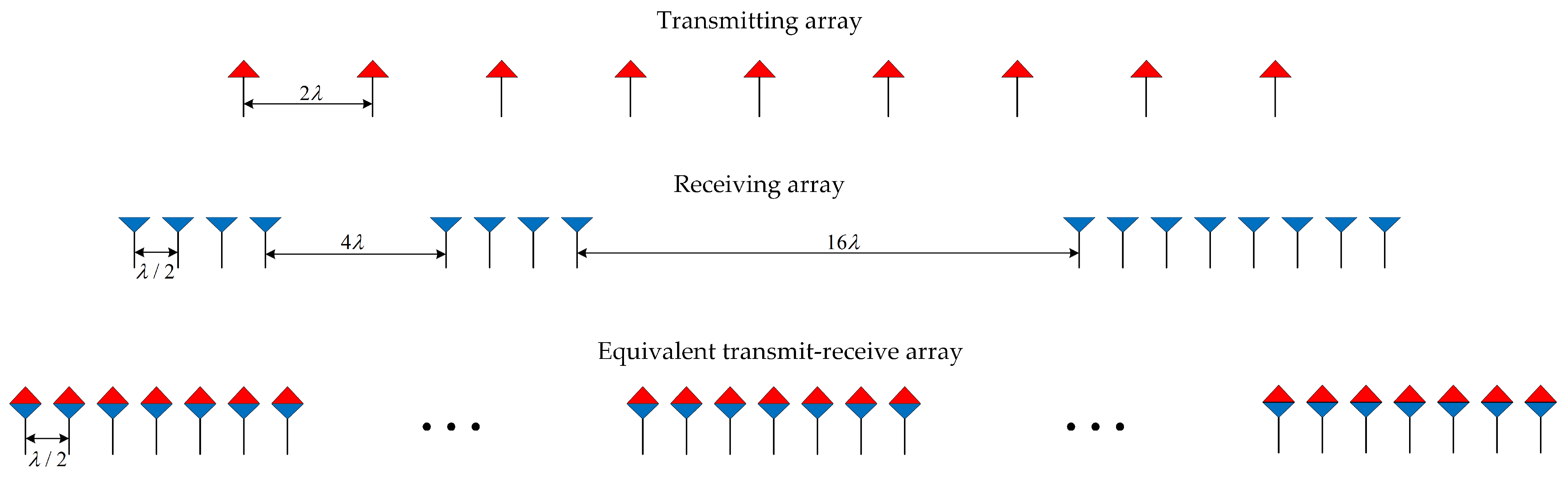 Remotesensing 15 00609 g010