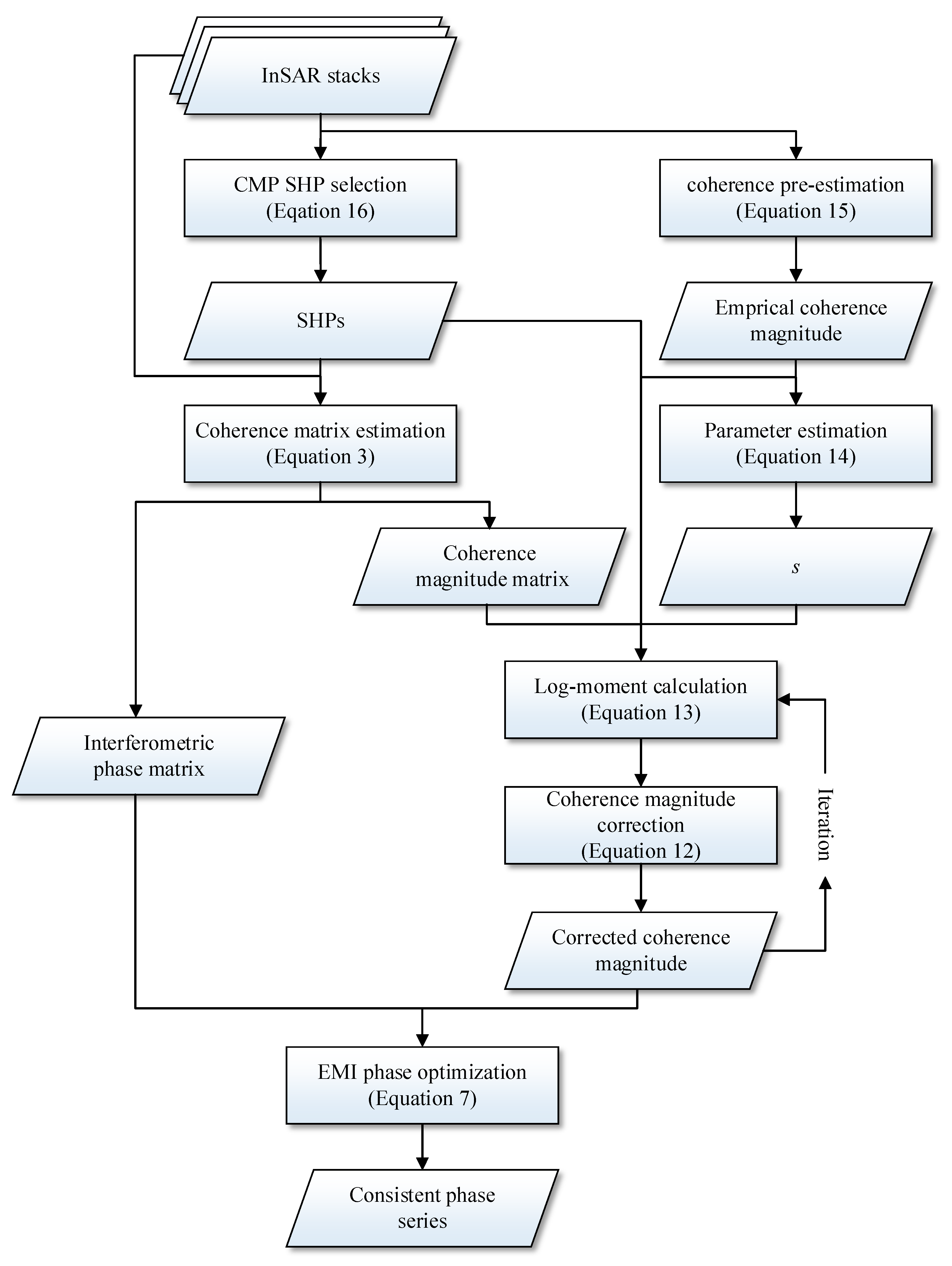 Remotesensing 15 00613 g003