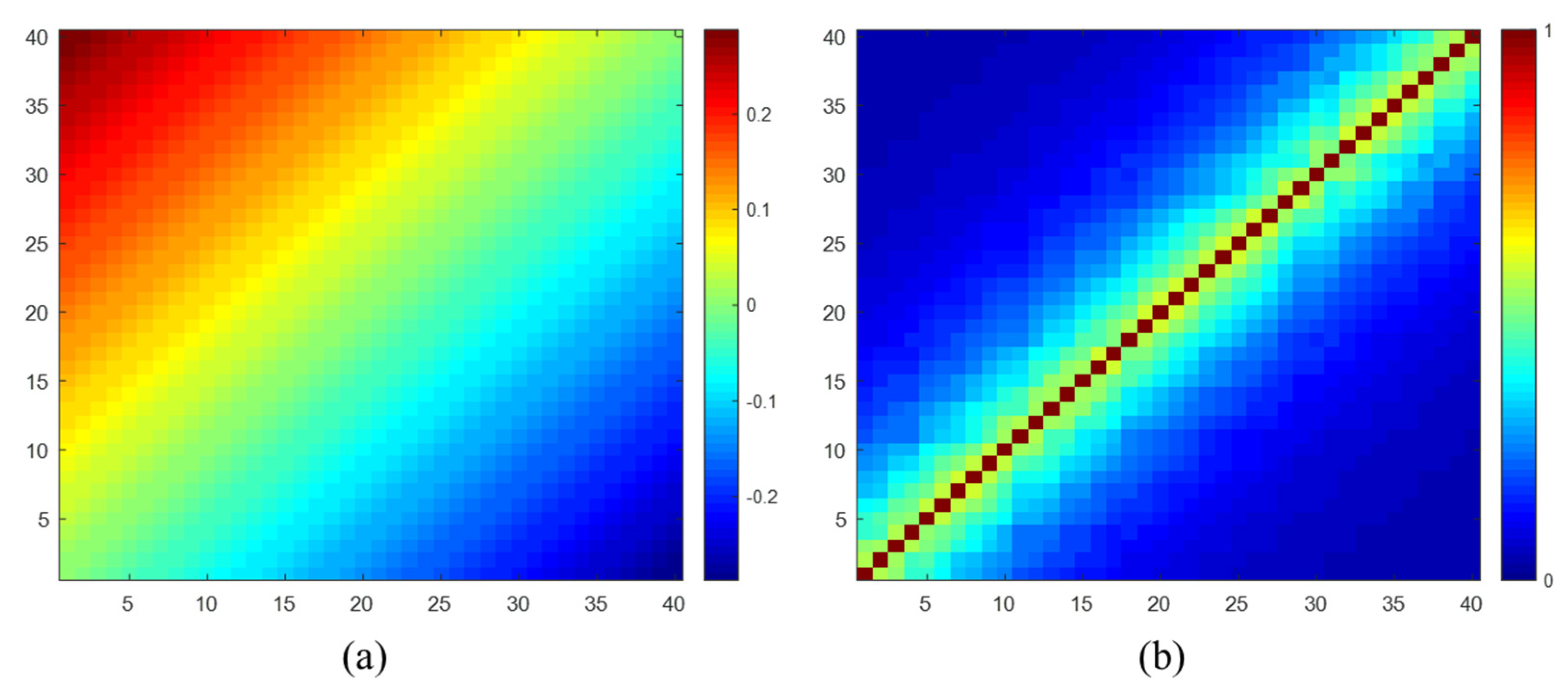 Remotesensing 15 00613 g004