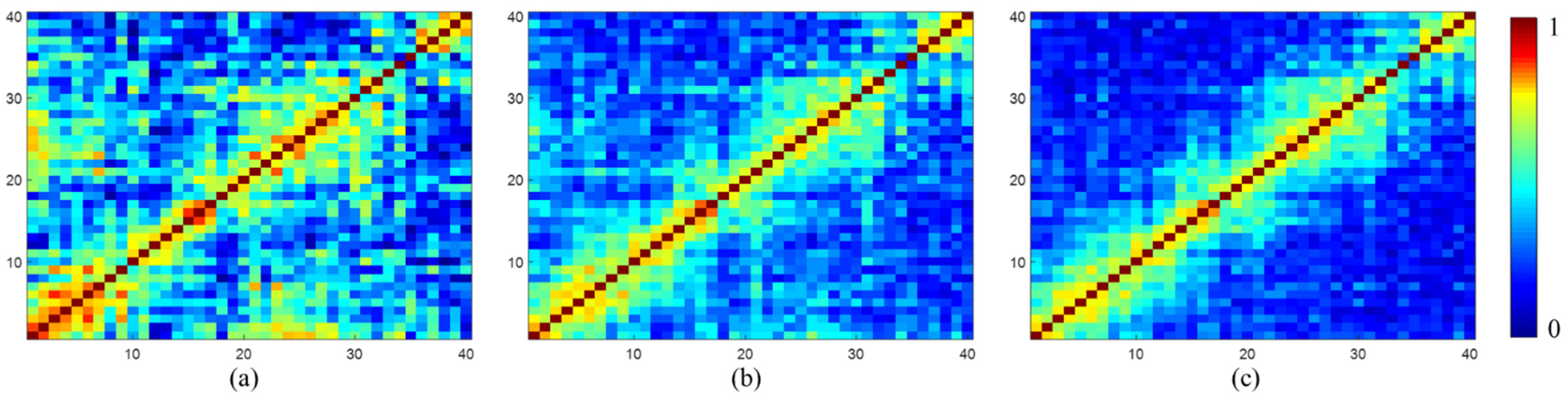 Remotesensing 15 00613 g006