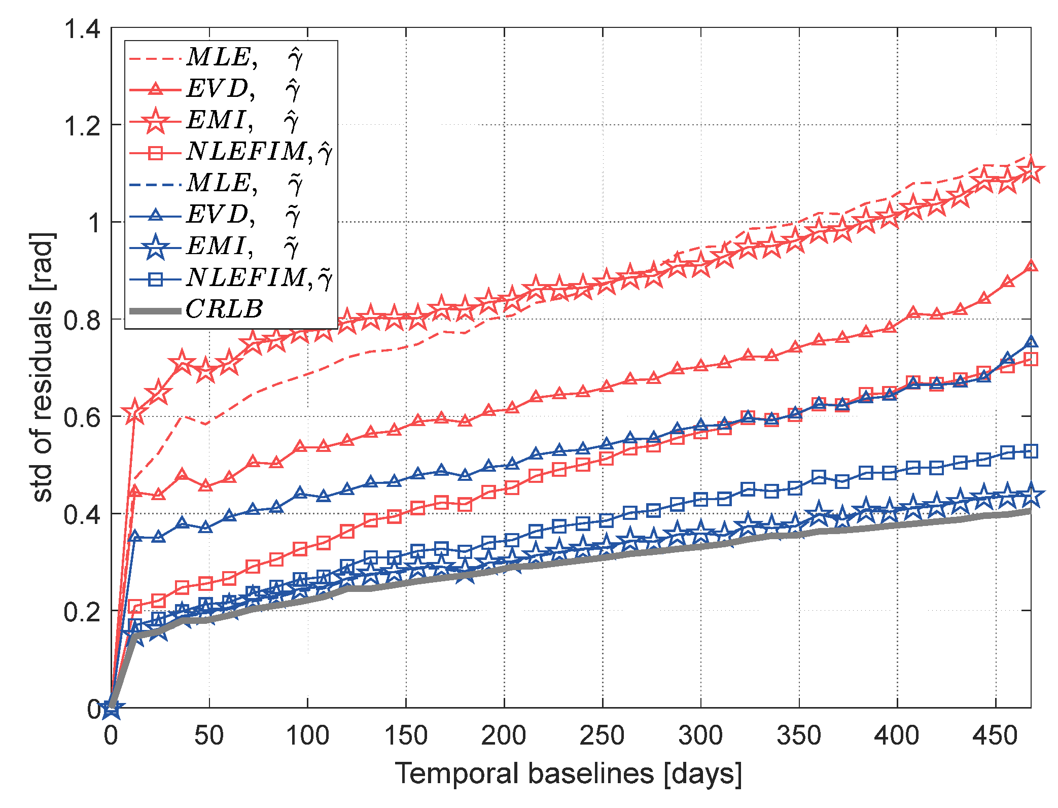 Remotesensing 15 00613 g014