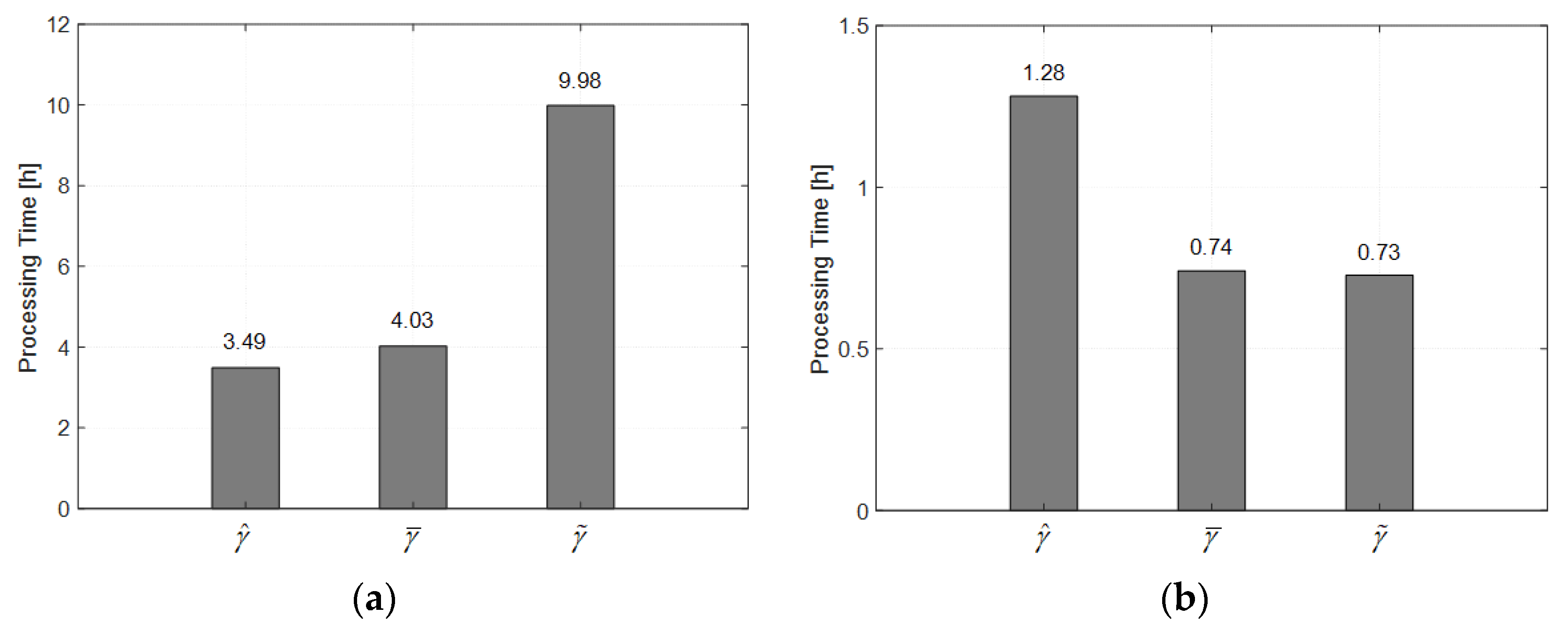 Remotesensing 15 00613 g015