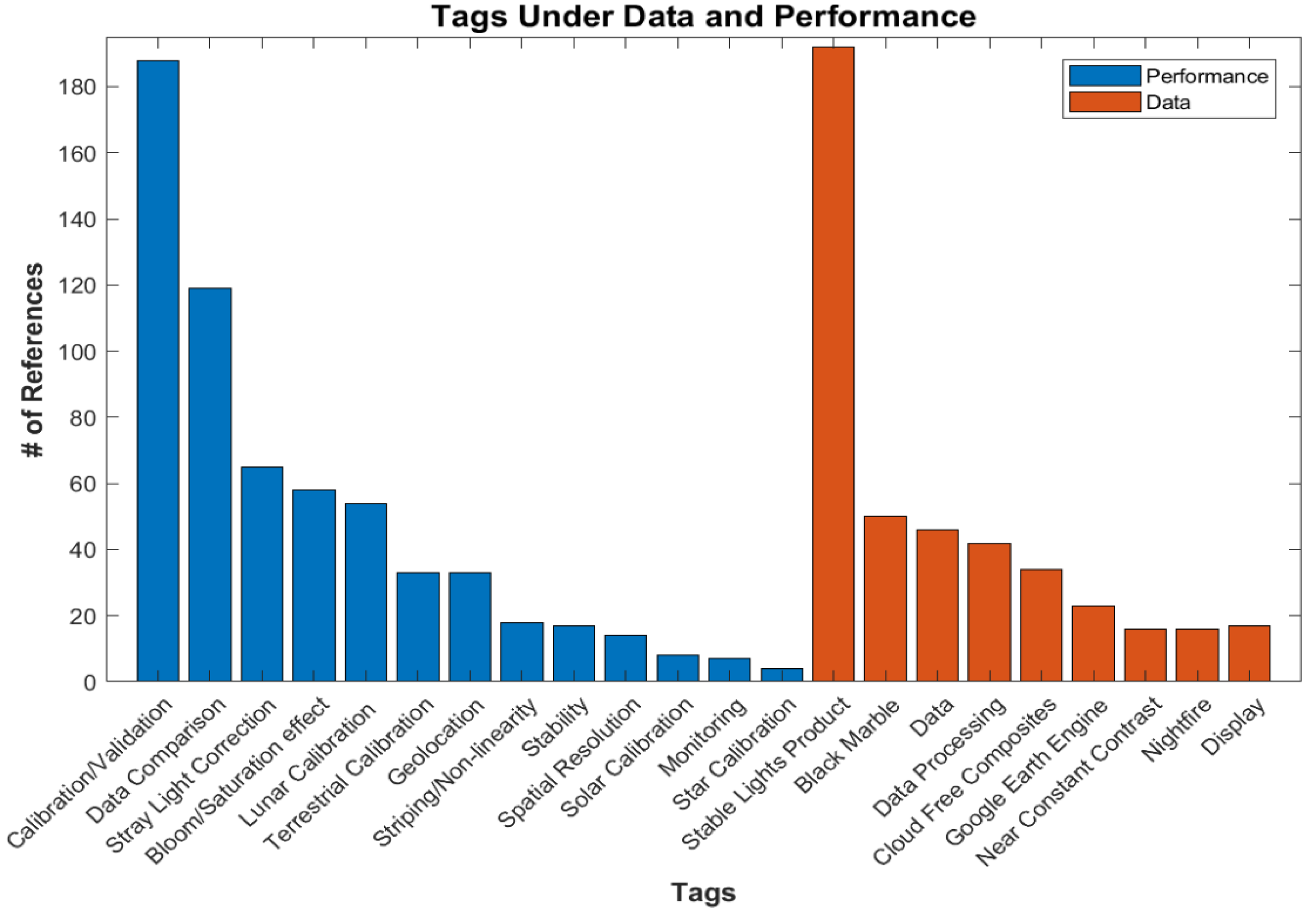 Remotesensing 15 00623 g004 Remotesensing 15 00623 g004