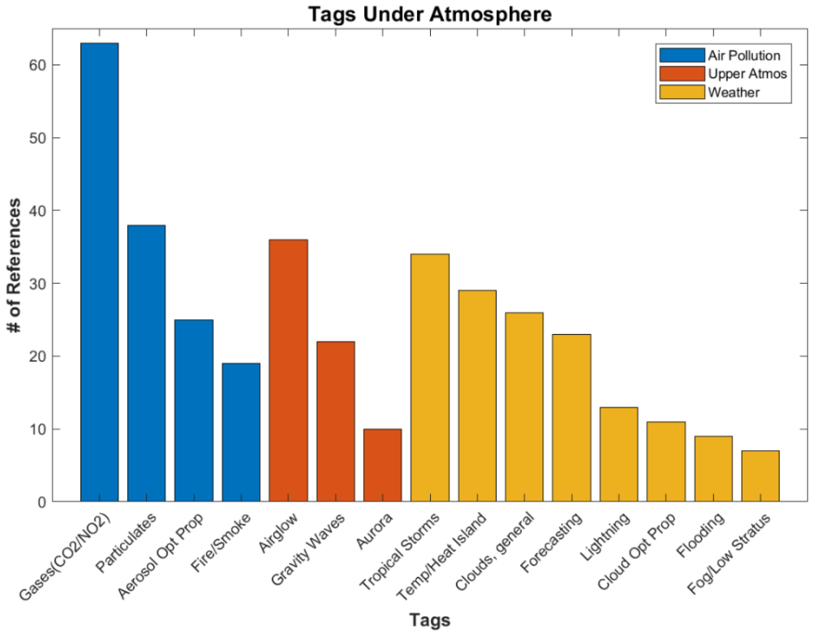 Remotesensing 15 00623 g008 Remotesensing 15 00623 g008