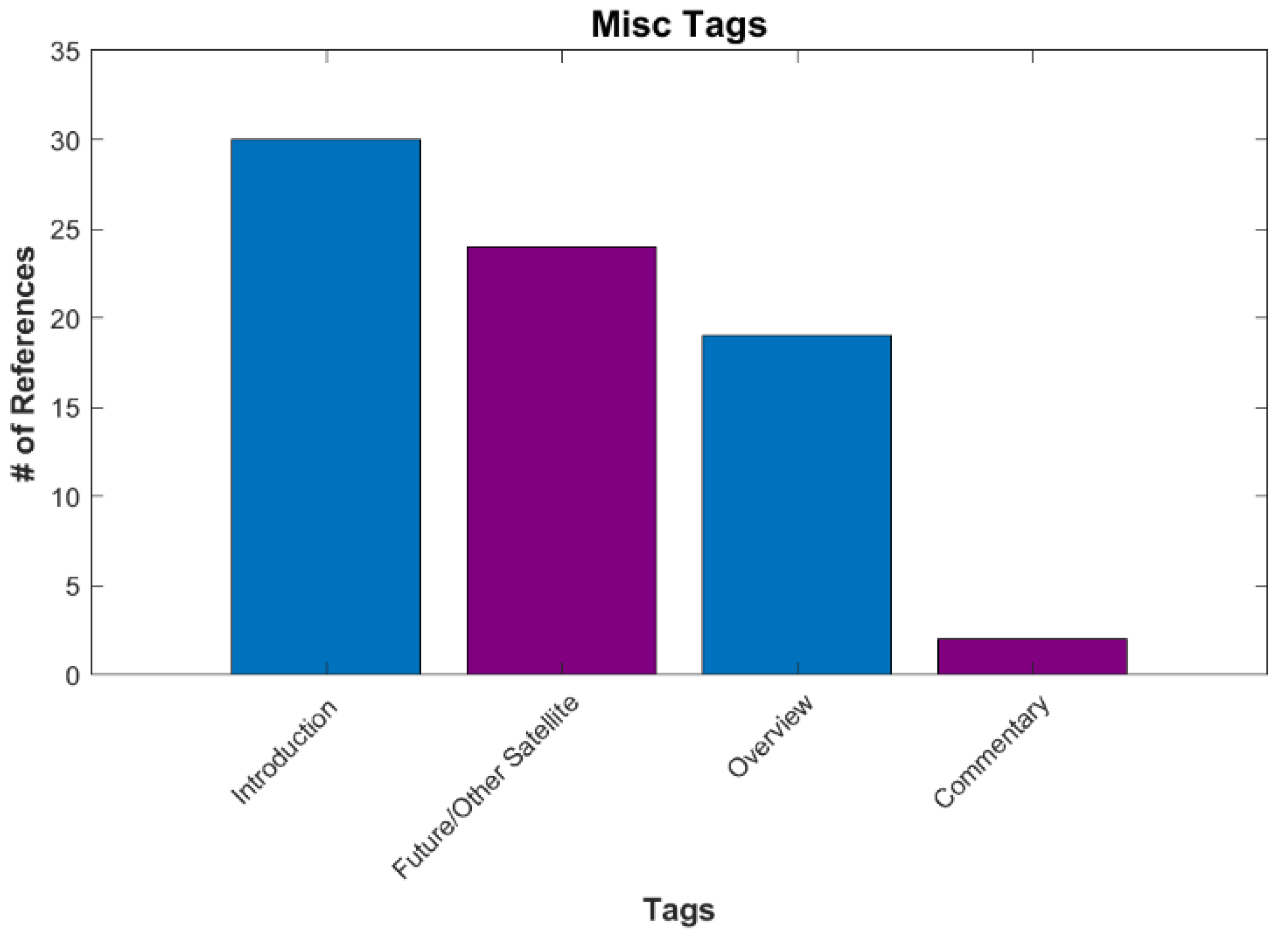 Remotesensing 15 00623 g014 Remotesensing 15 00623 g014