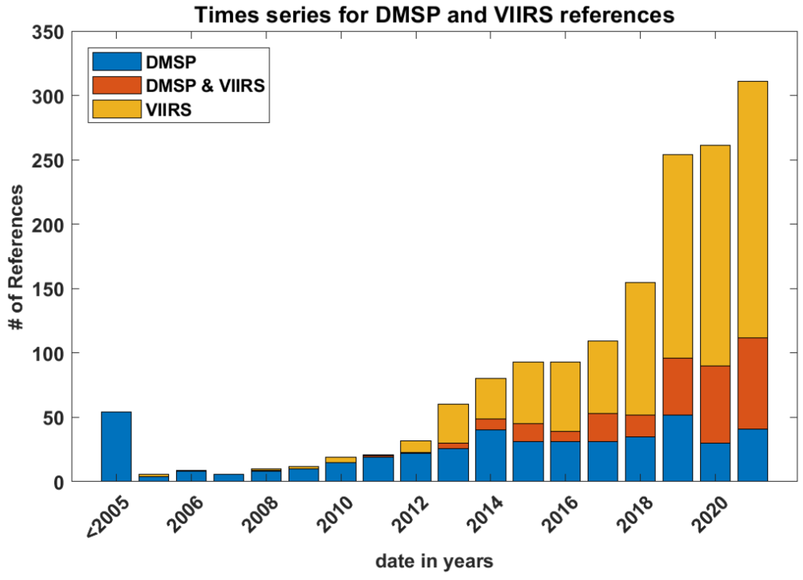 Remotesensing 15 00623 g021 Remotesensing 15 00623 g021