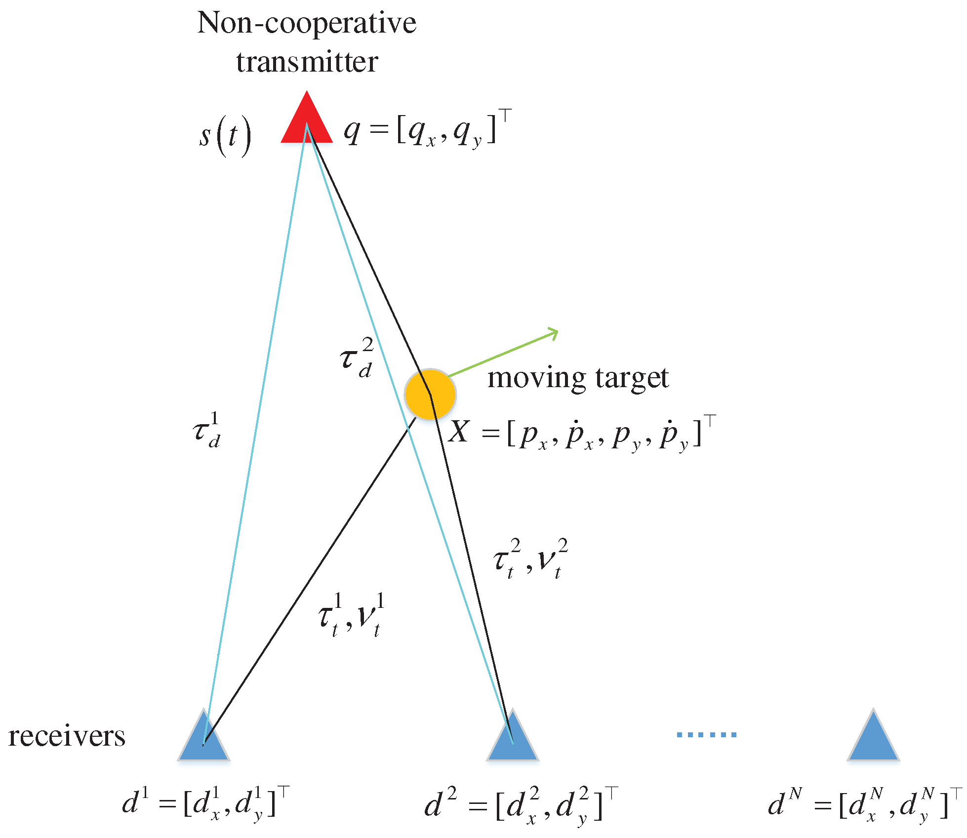 Remotesensing 15 00624 g001