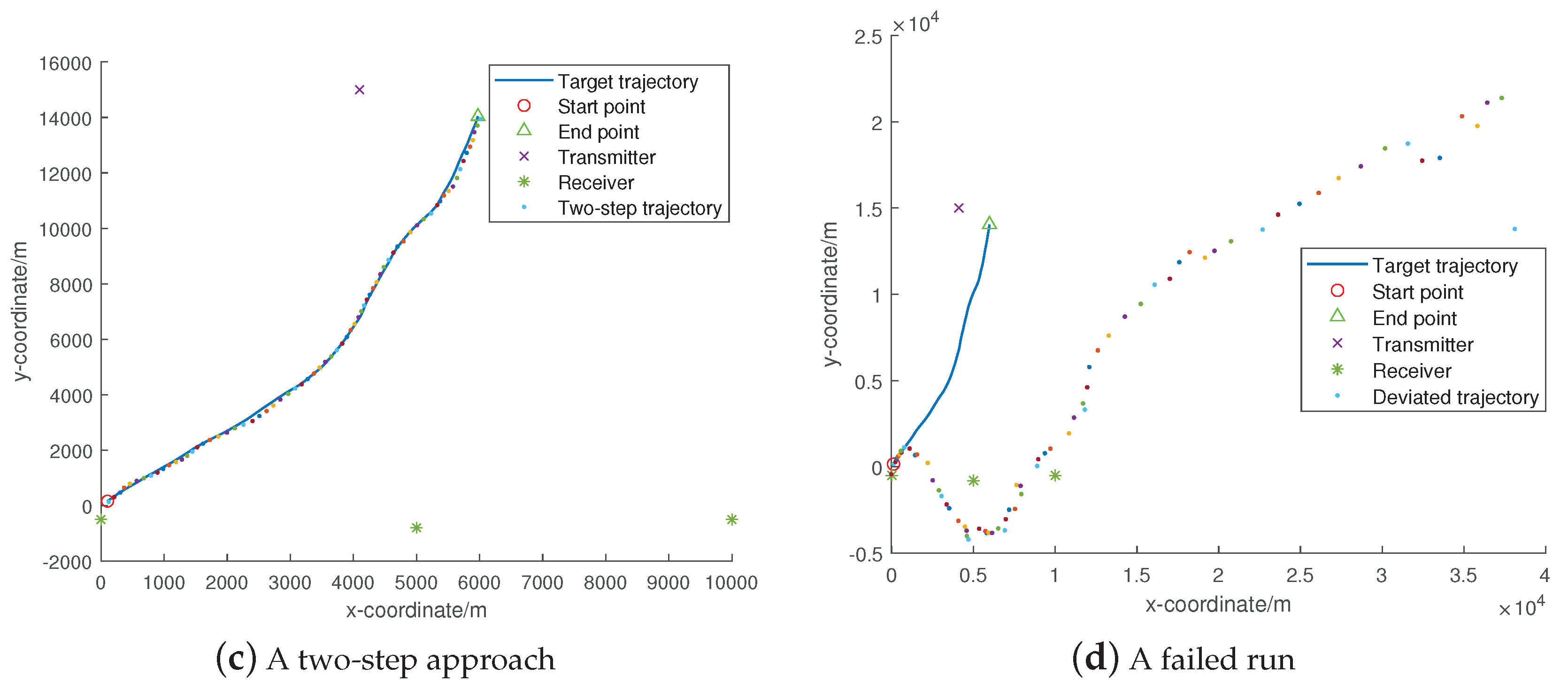 Remotesensing 15 00624 g002b