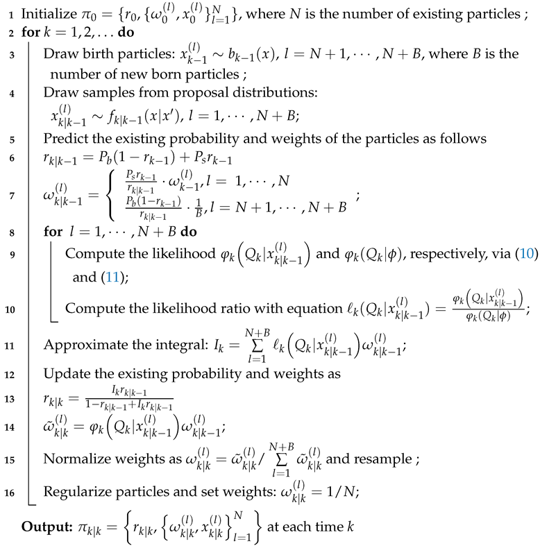 Remotesensing 15 00624 i001