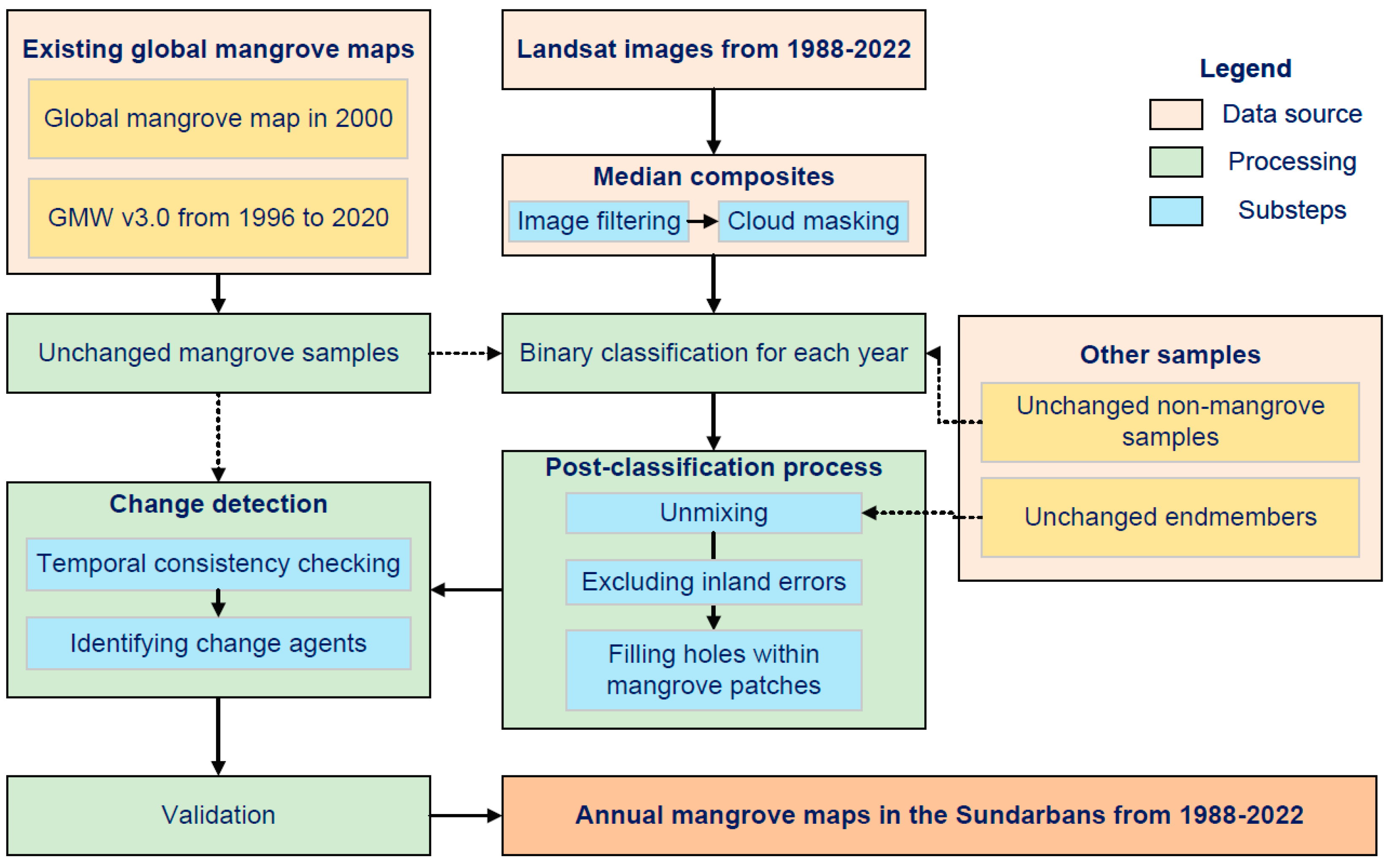 Remotesensing 15 00625 g003 Remotesensing 15 00625 g003