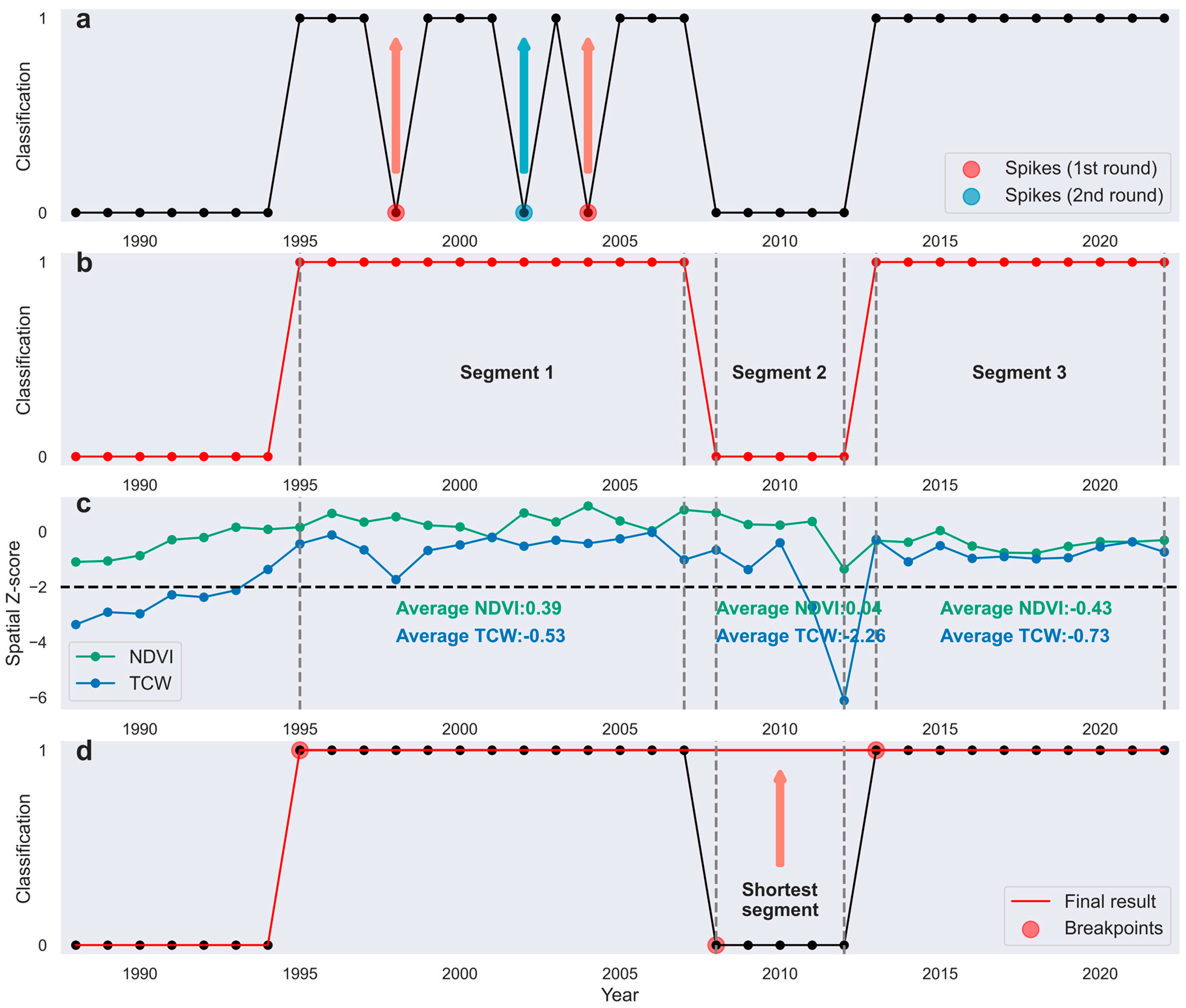 Remotesensing 15 00625 g004 Remotesensing 15 00625 g004